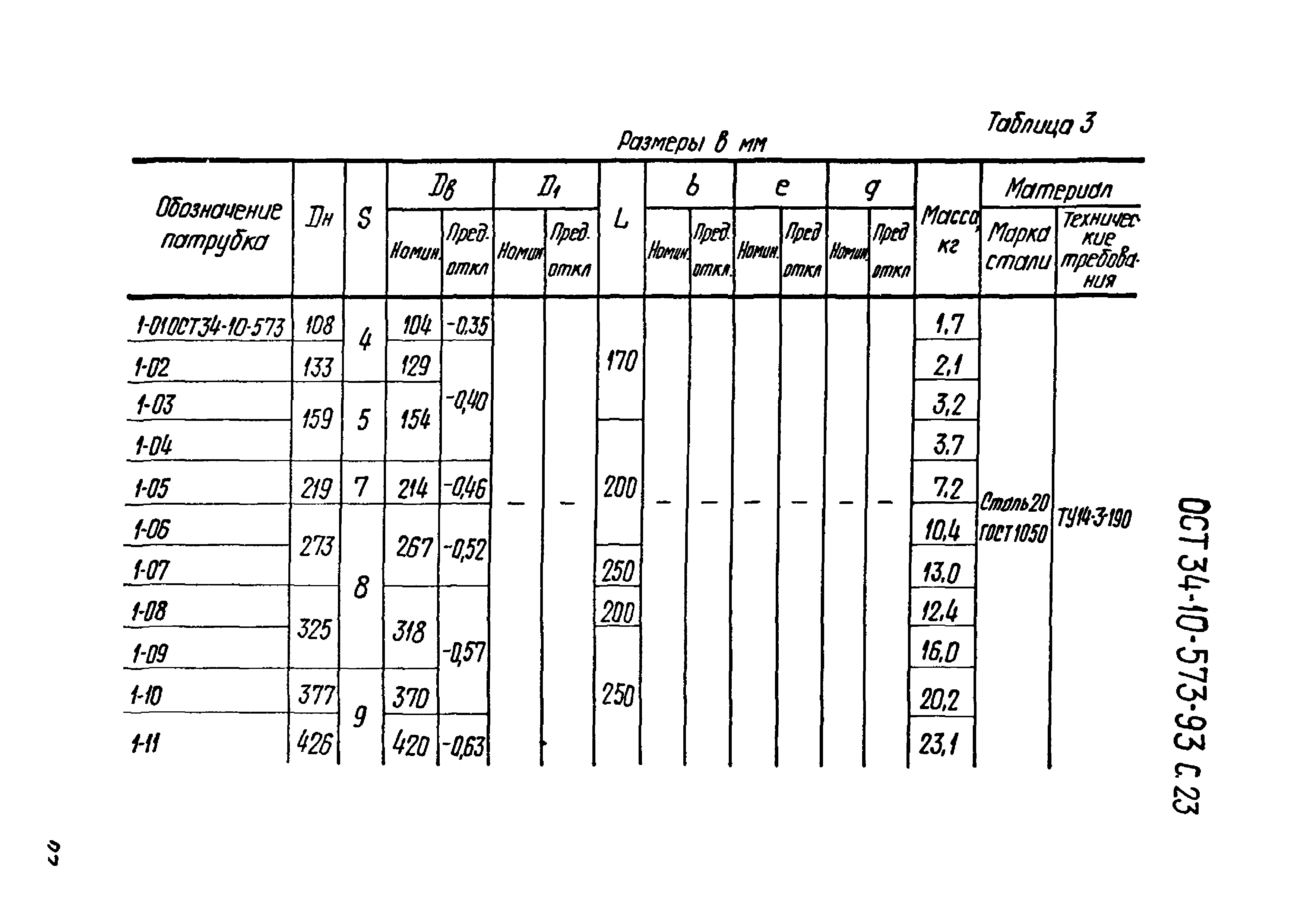 ОСТ 34-10-573-93