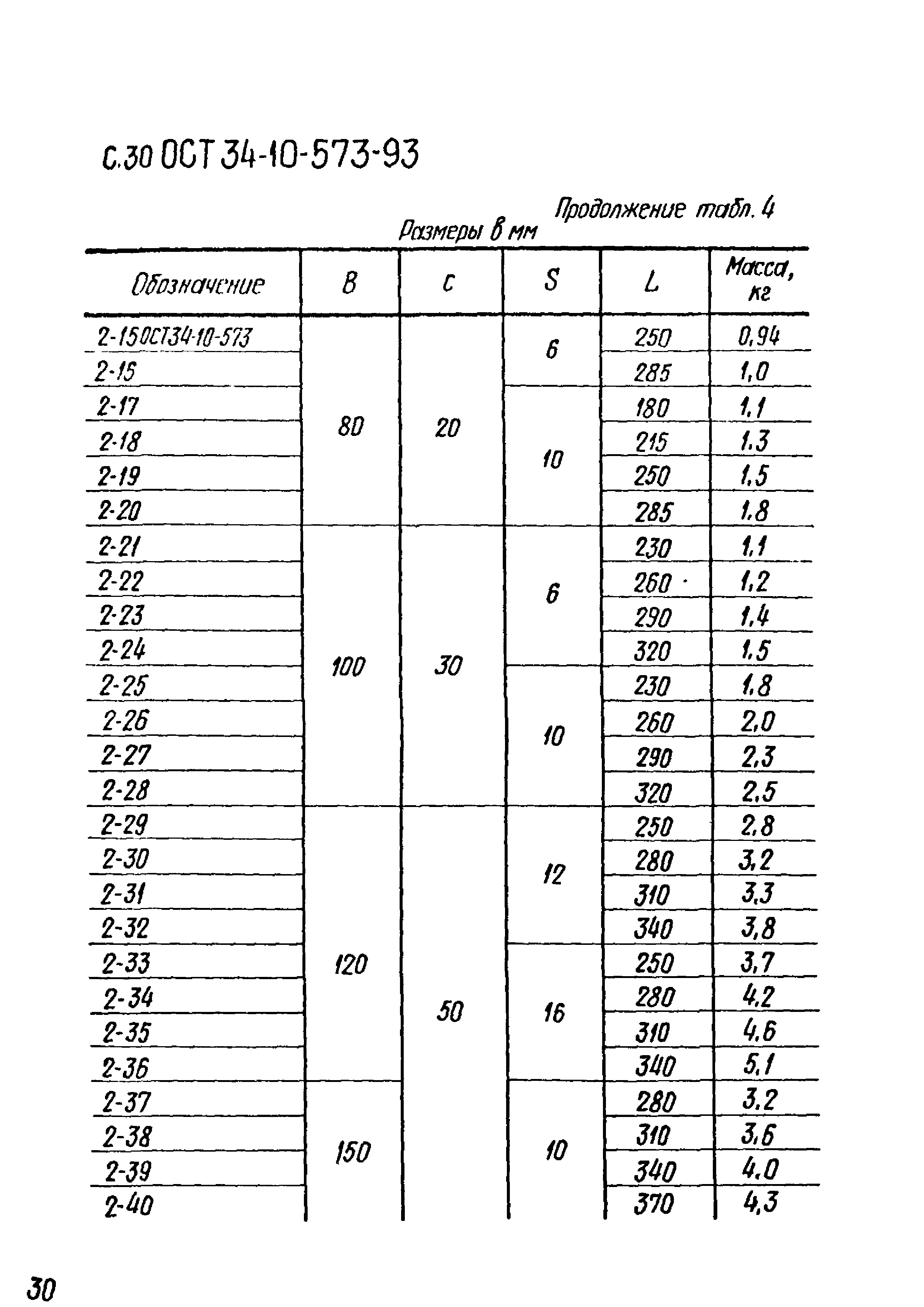 ОСТ 34-10-573-93