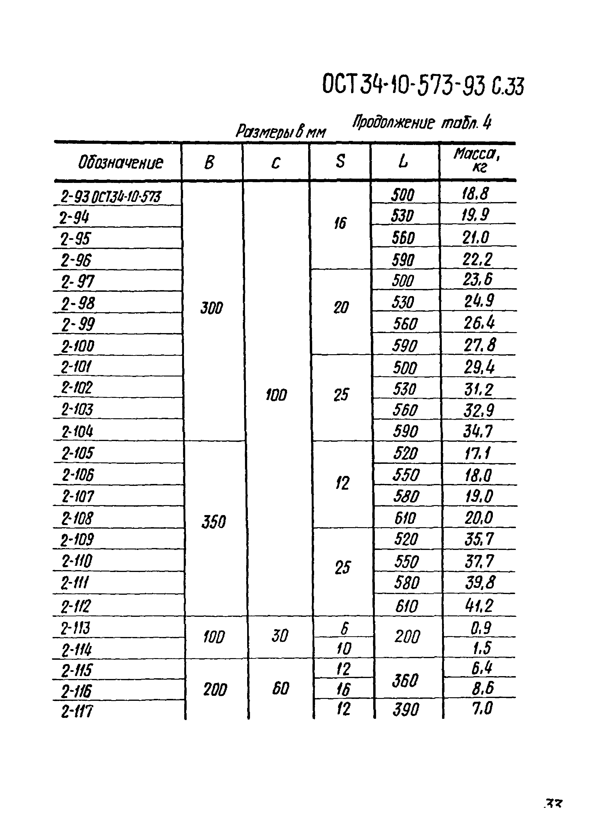 ОСТ 34-10-573-93