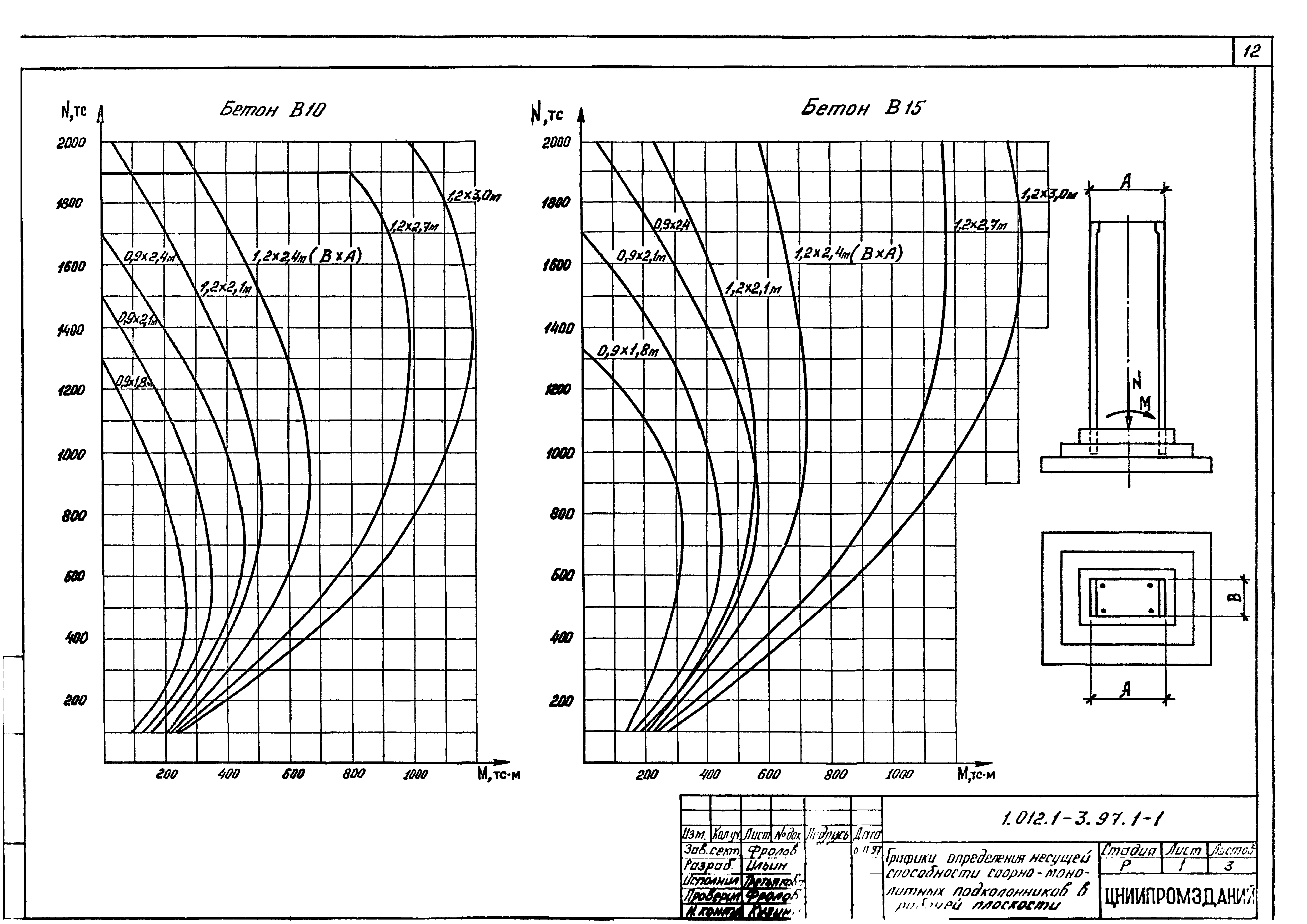 Серия 1.012.1-3.97