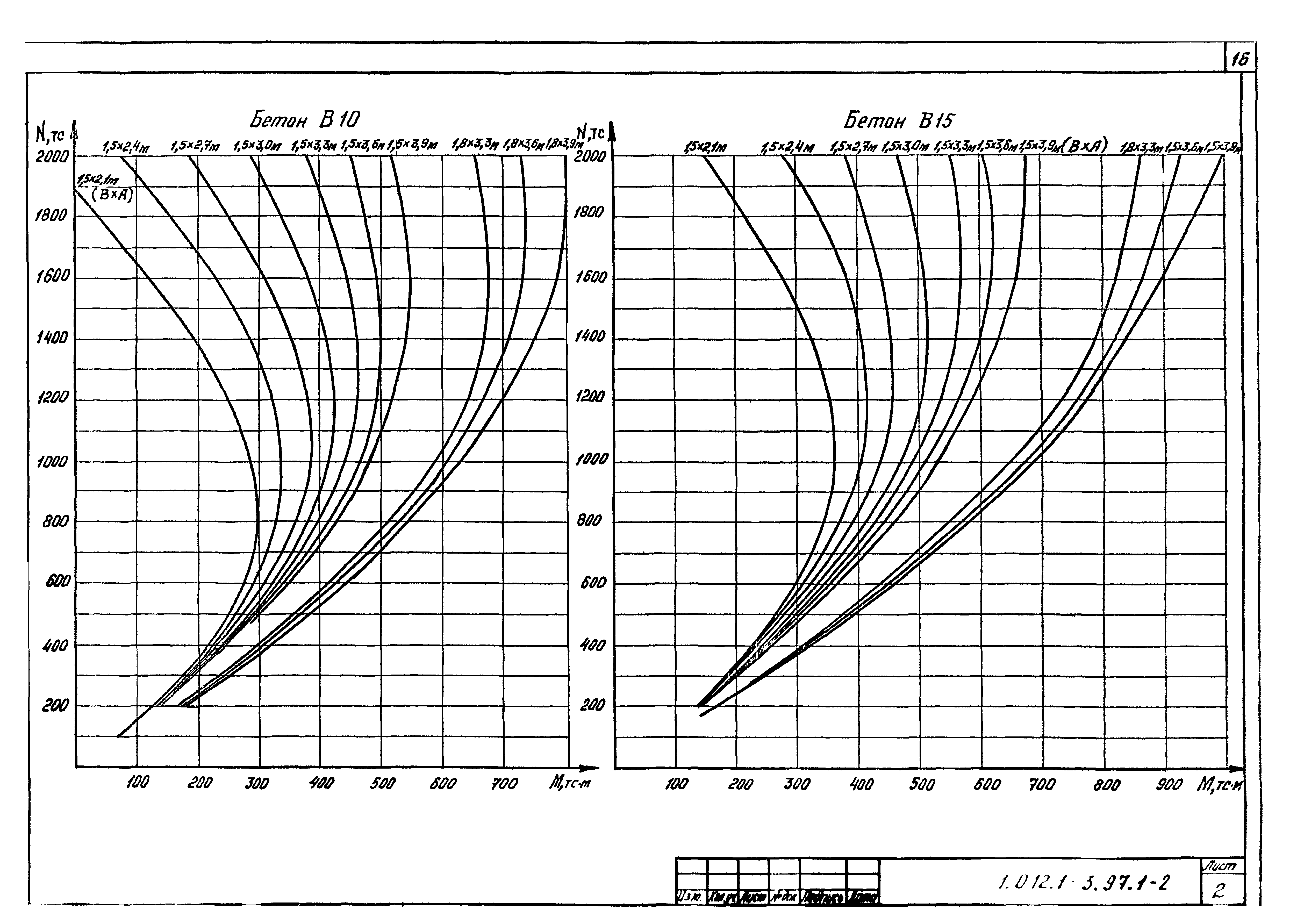 Серия 1.012.1-3.97