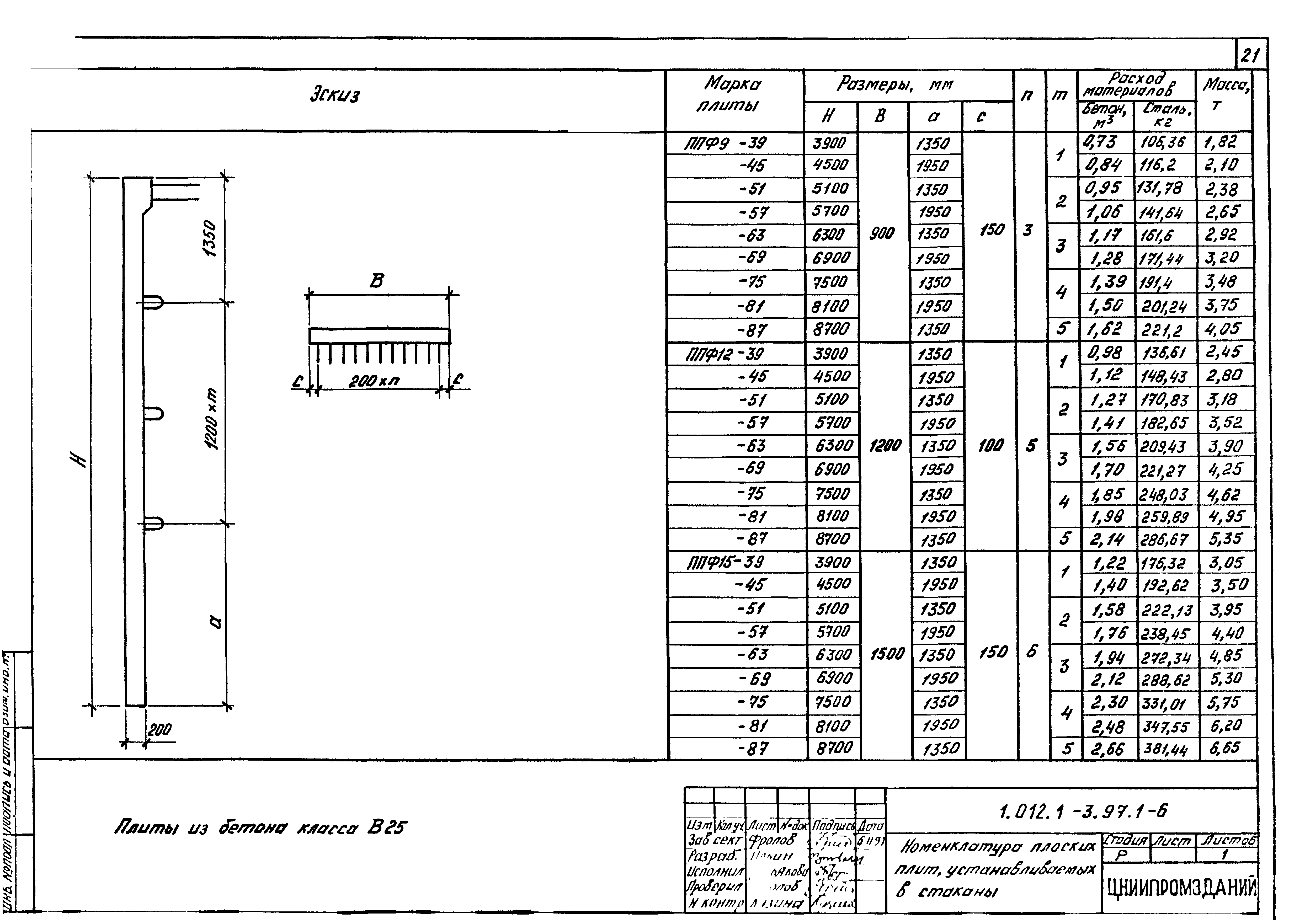 Серия 1.012.1-3.97