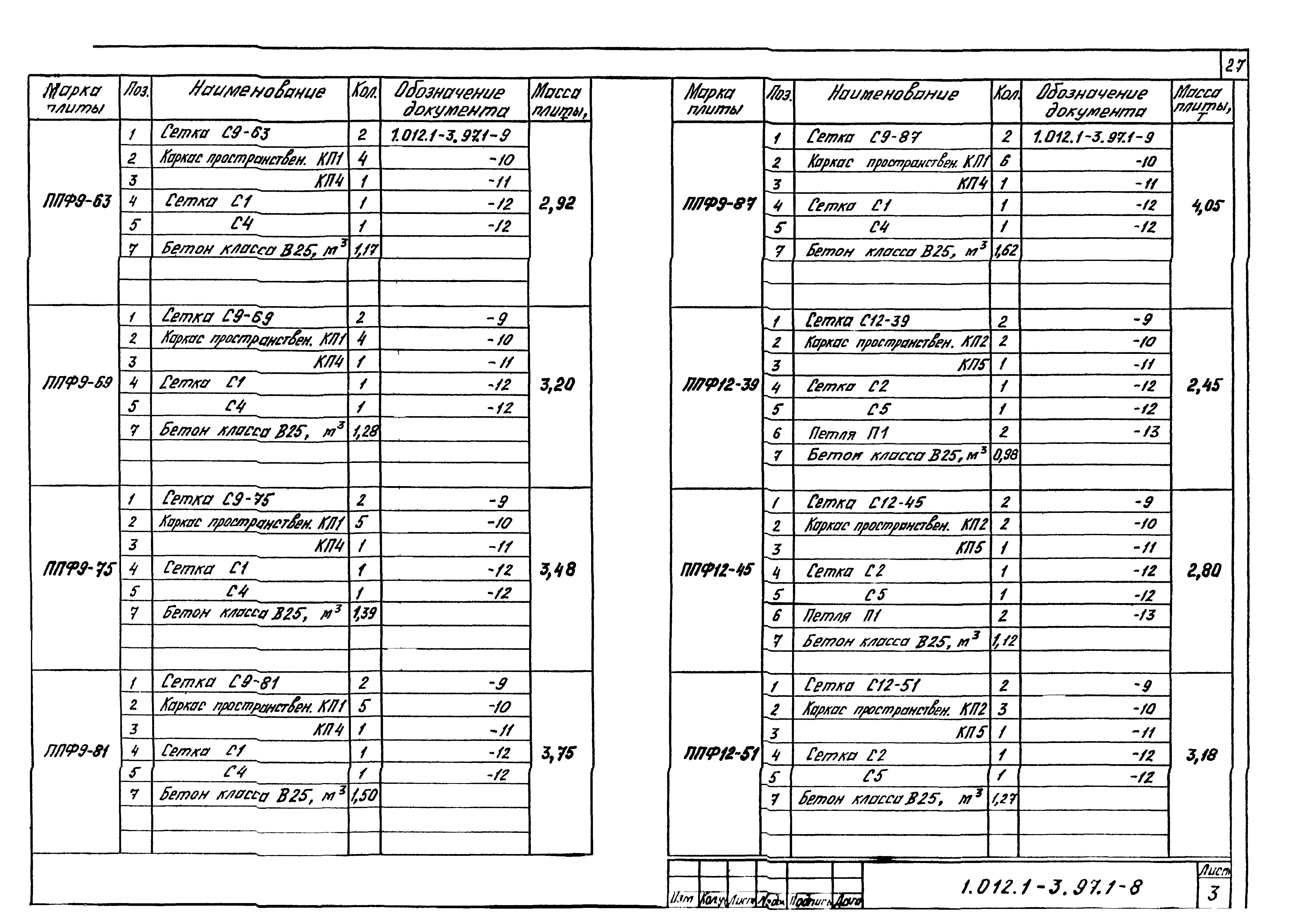 Серия 1.012.1-3.97