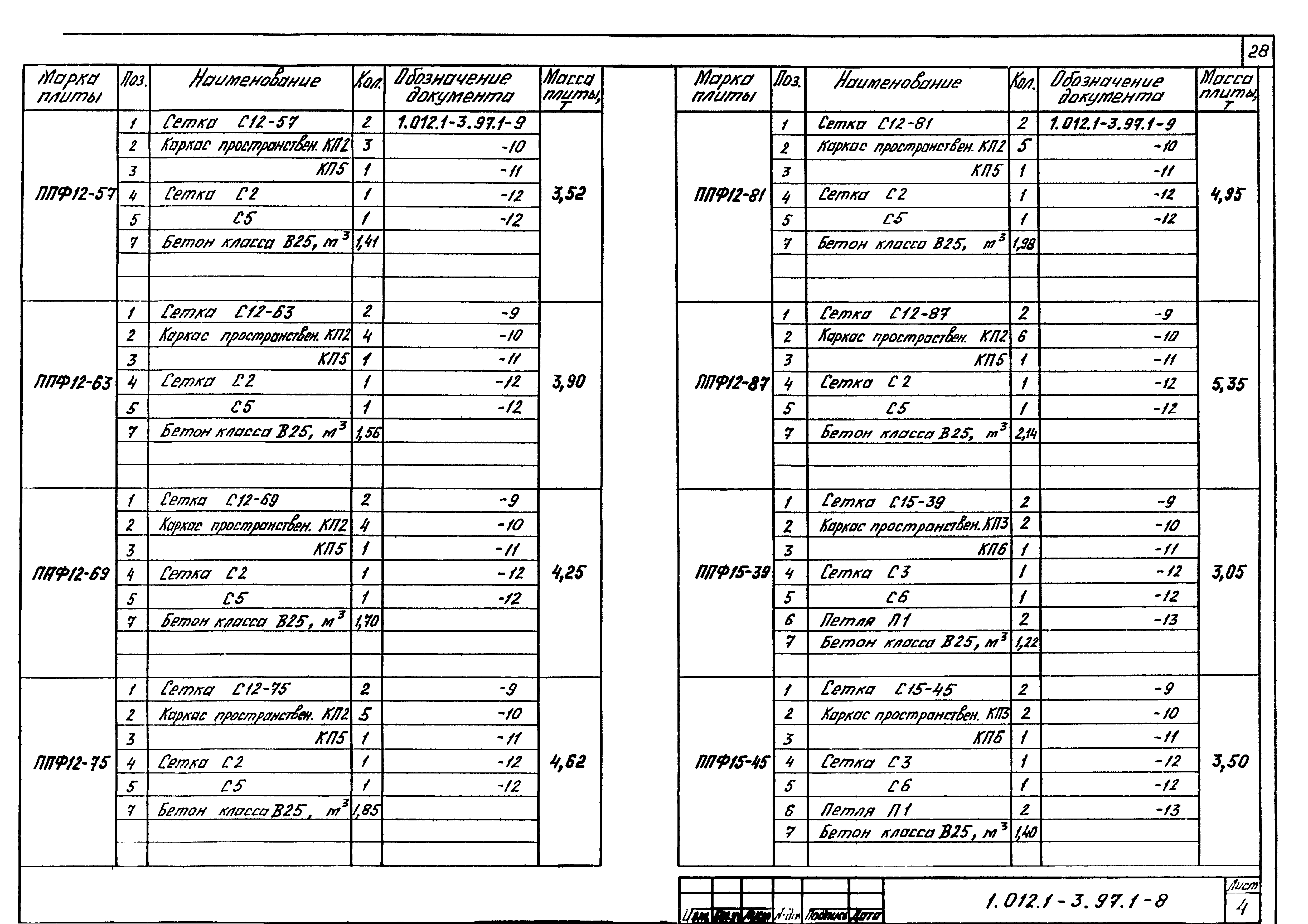 Серия 1.012.1-3.97