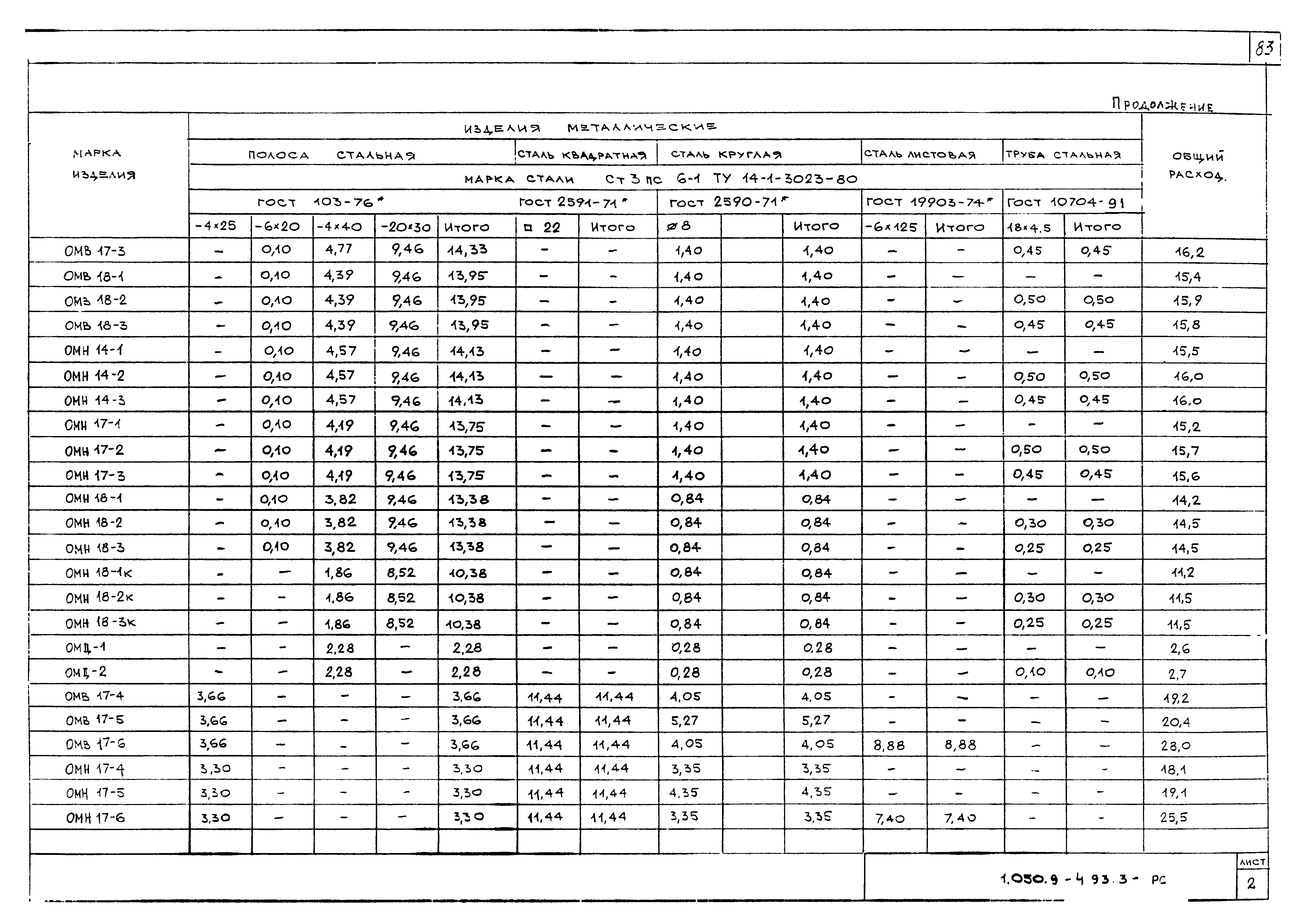 Серия 1.050.9-4.93