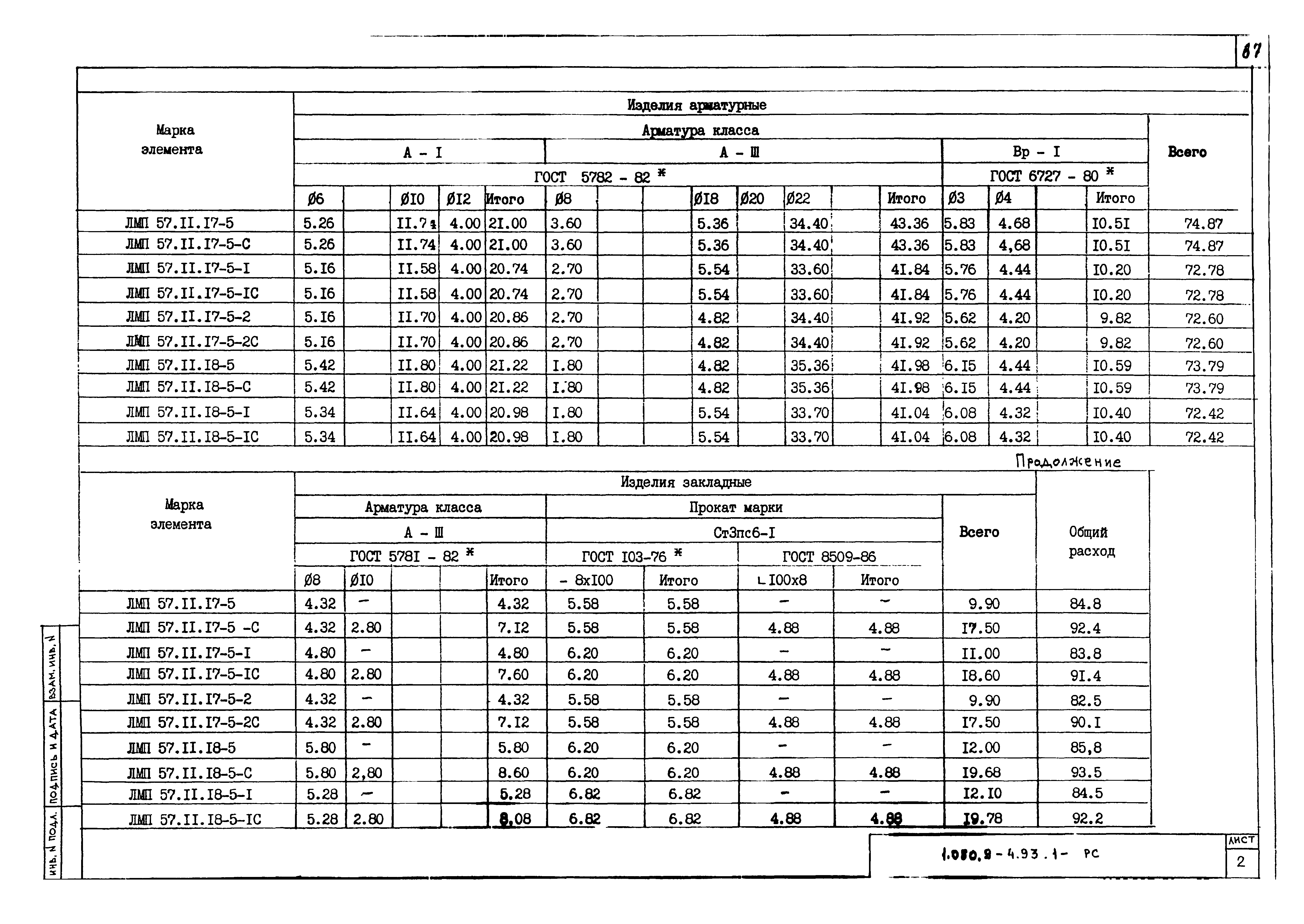 Серия 1.050.9-4.93