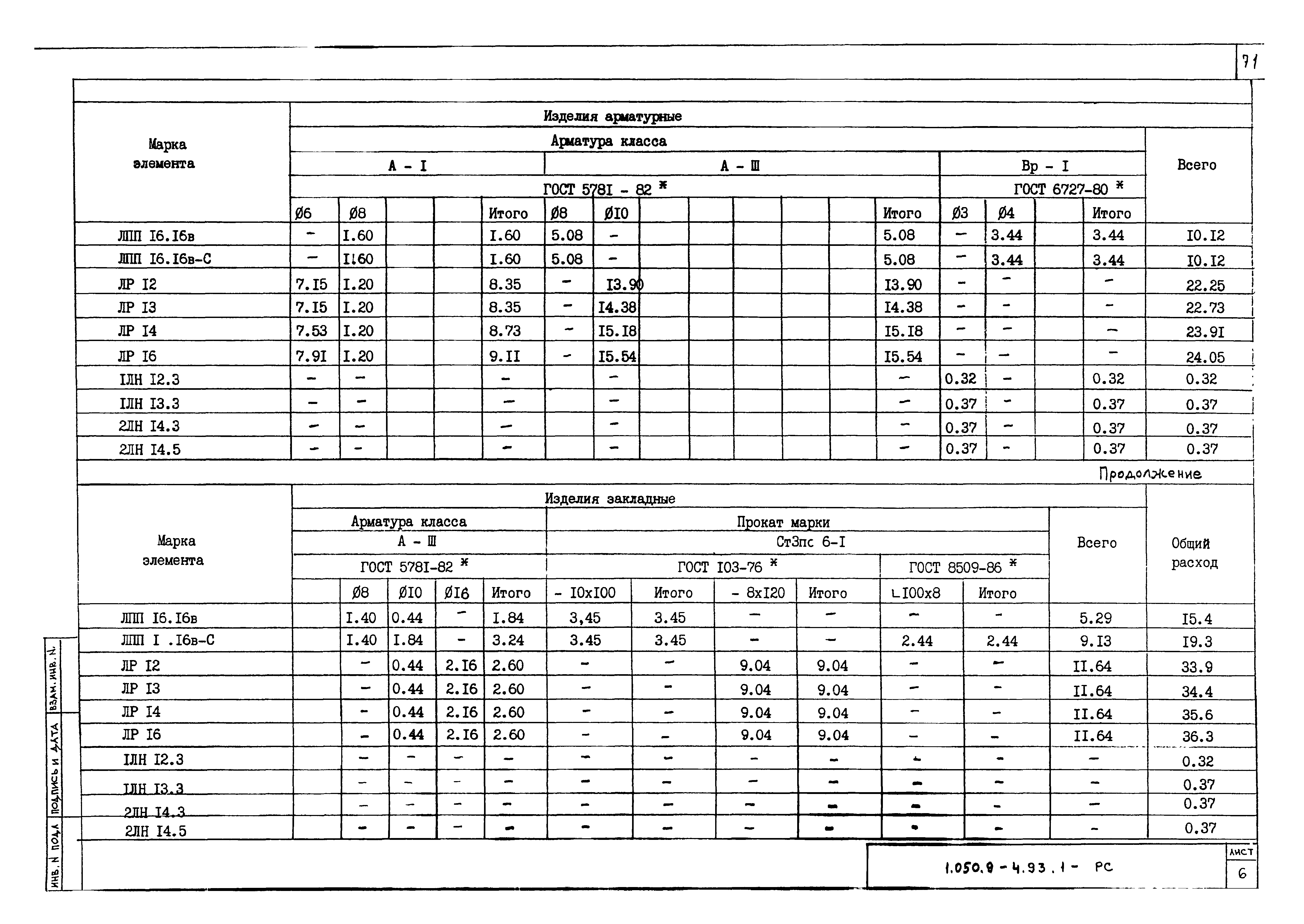 Серия 1.050.9-4.93