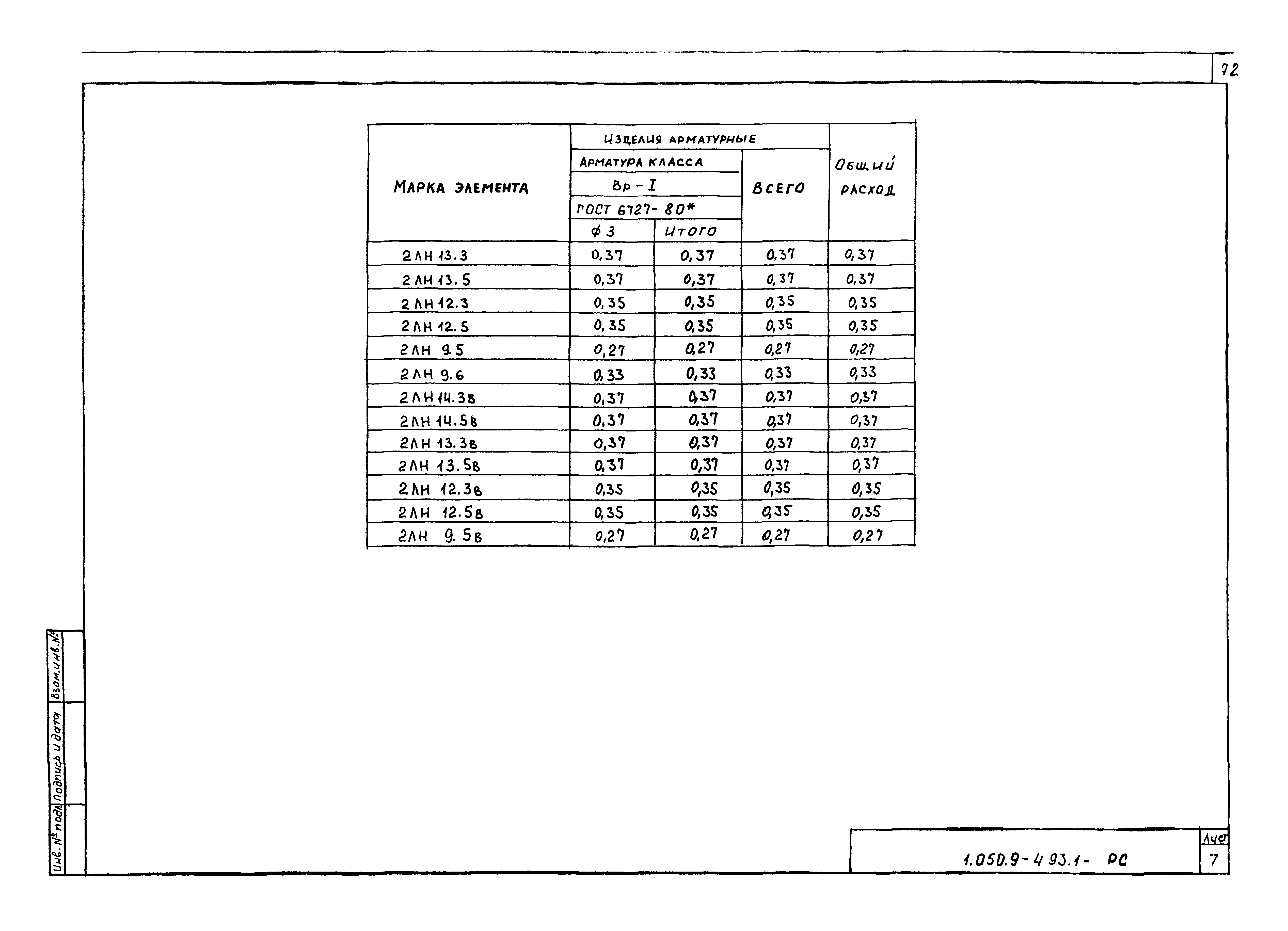 Серия 1.050.9-4.93