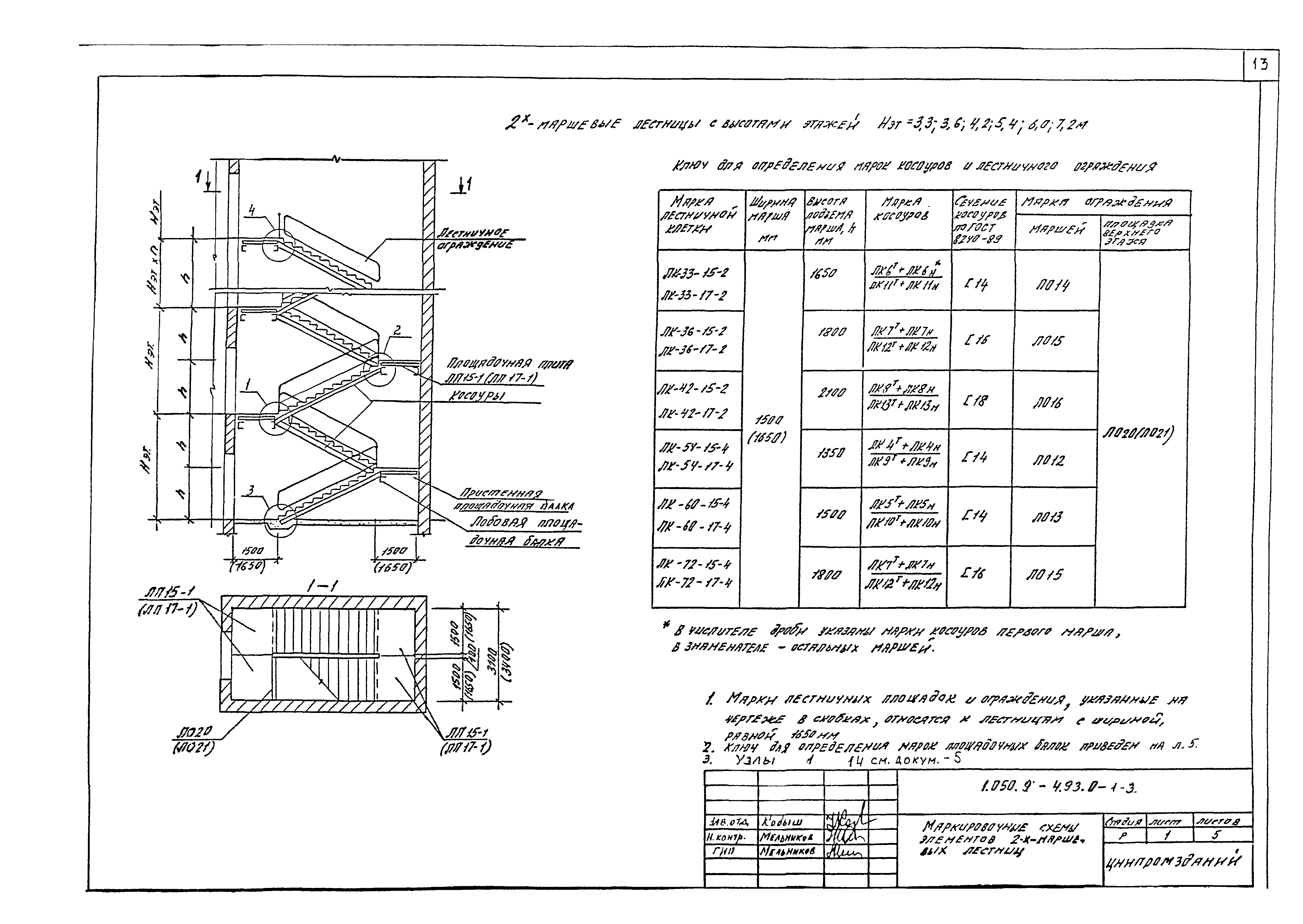 Серия 1.050.9-4.93