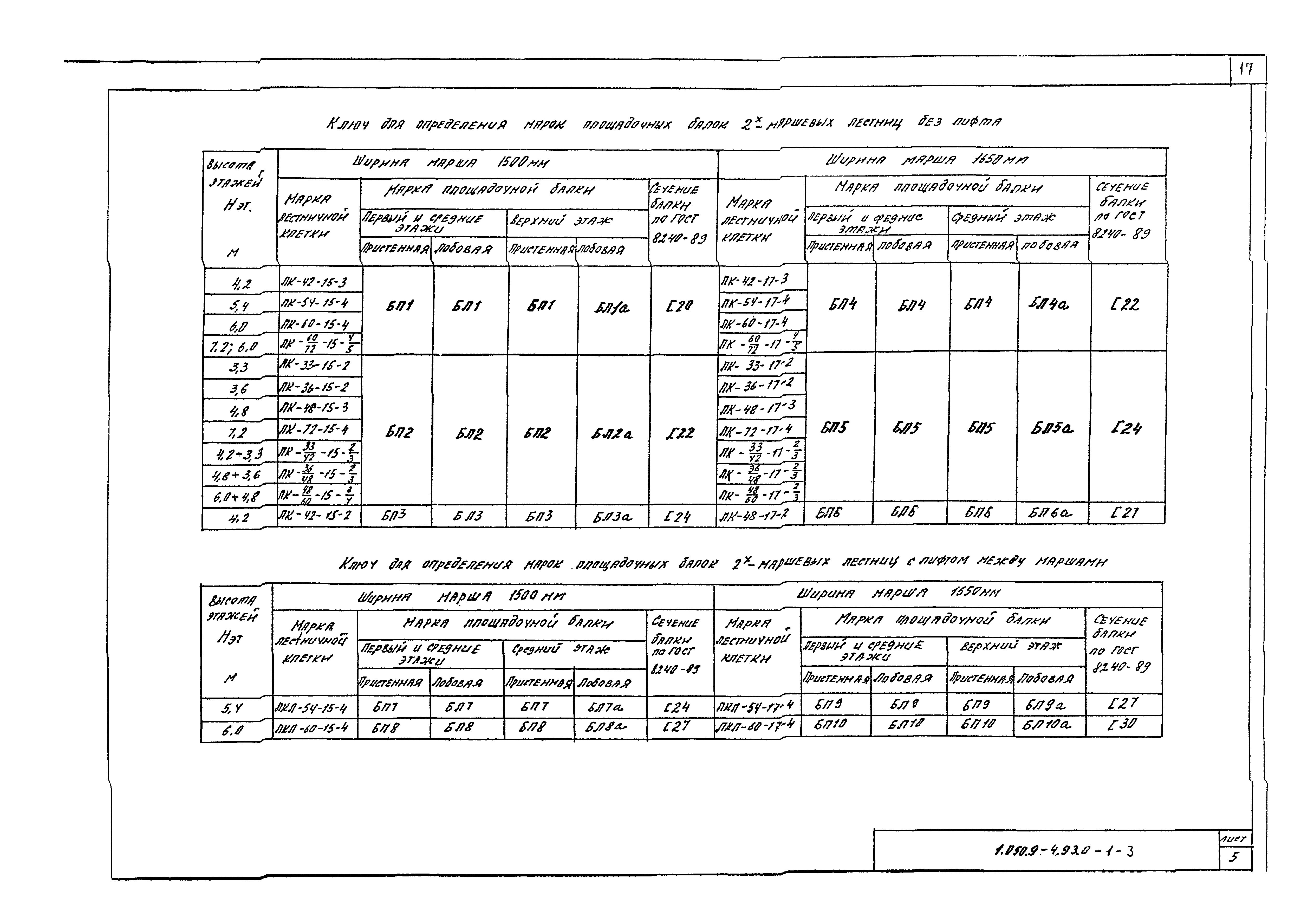 Серия 1.050.9-4.93