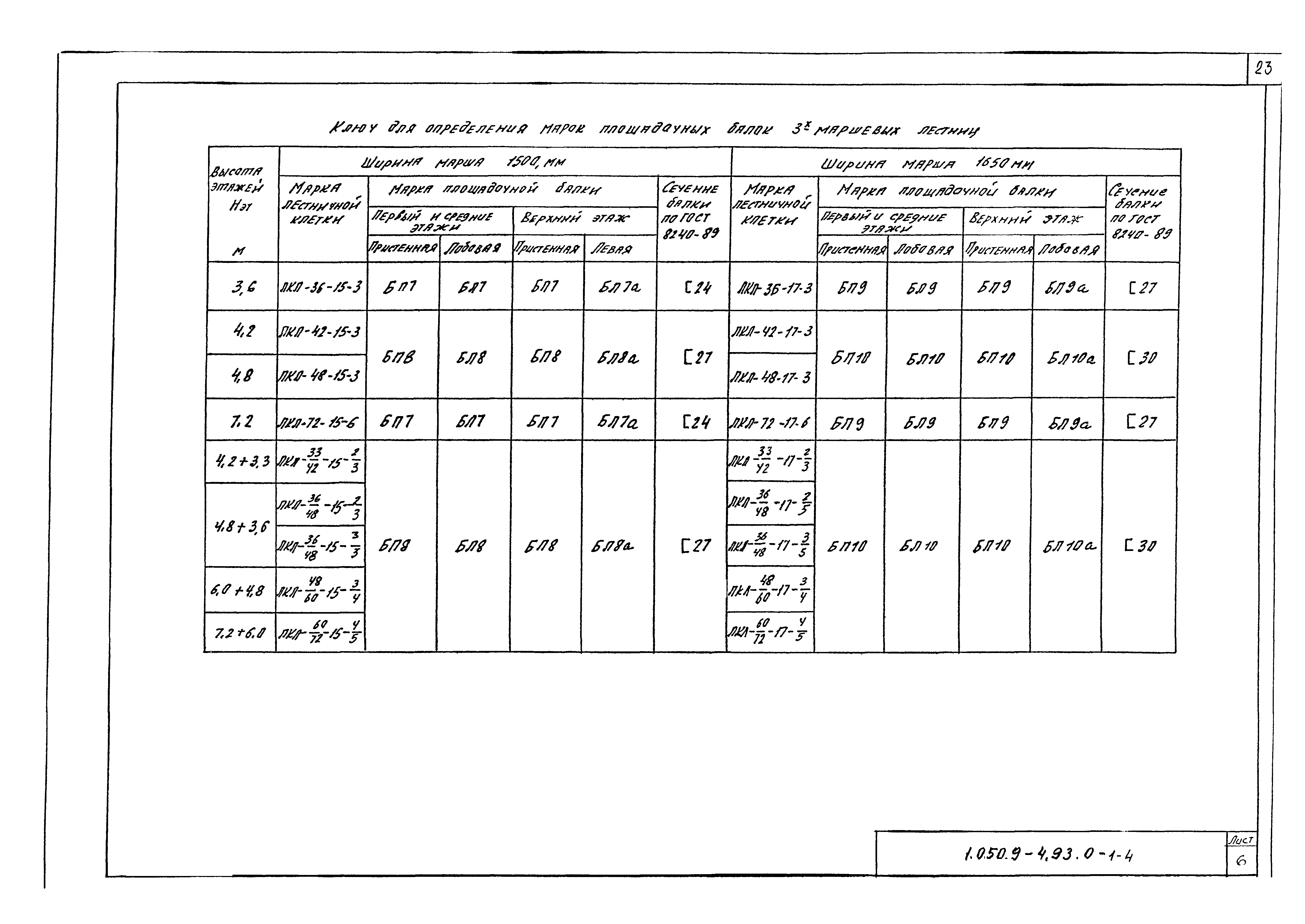 Серия 1.050.9-4.93