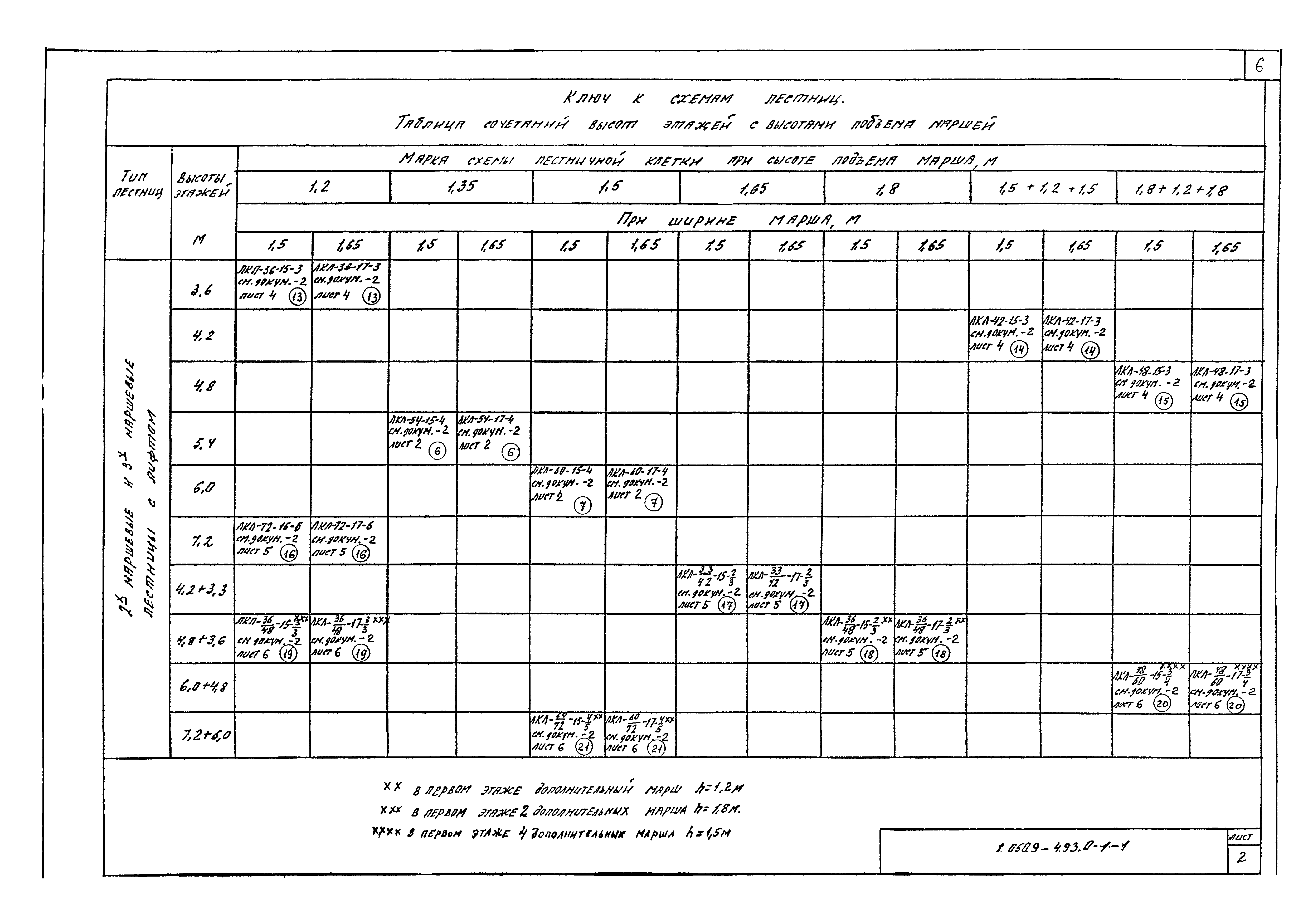 Серия 1.050.9-4.93