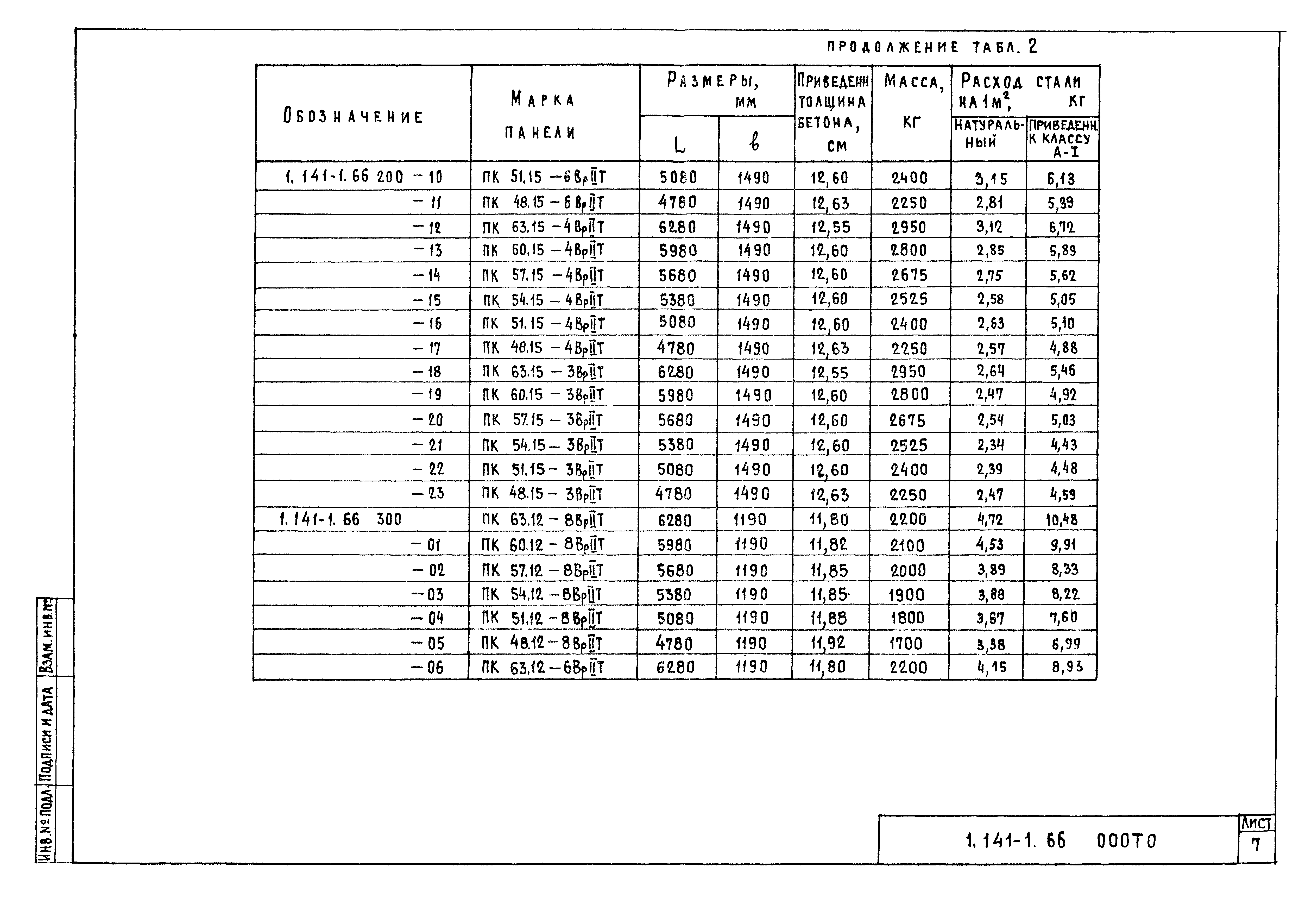 Серия 1.141-1