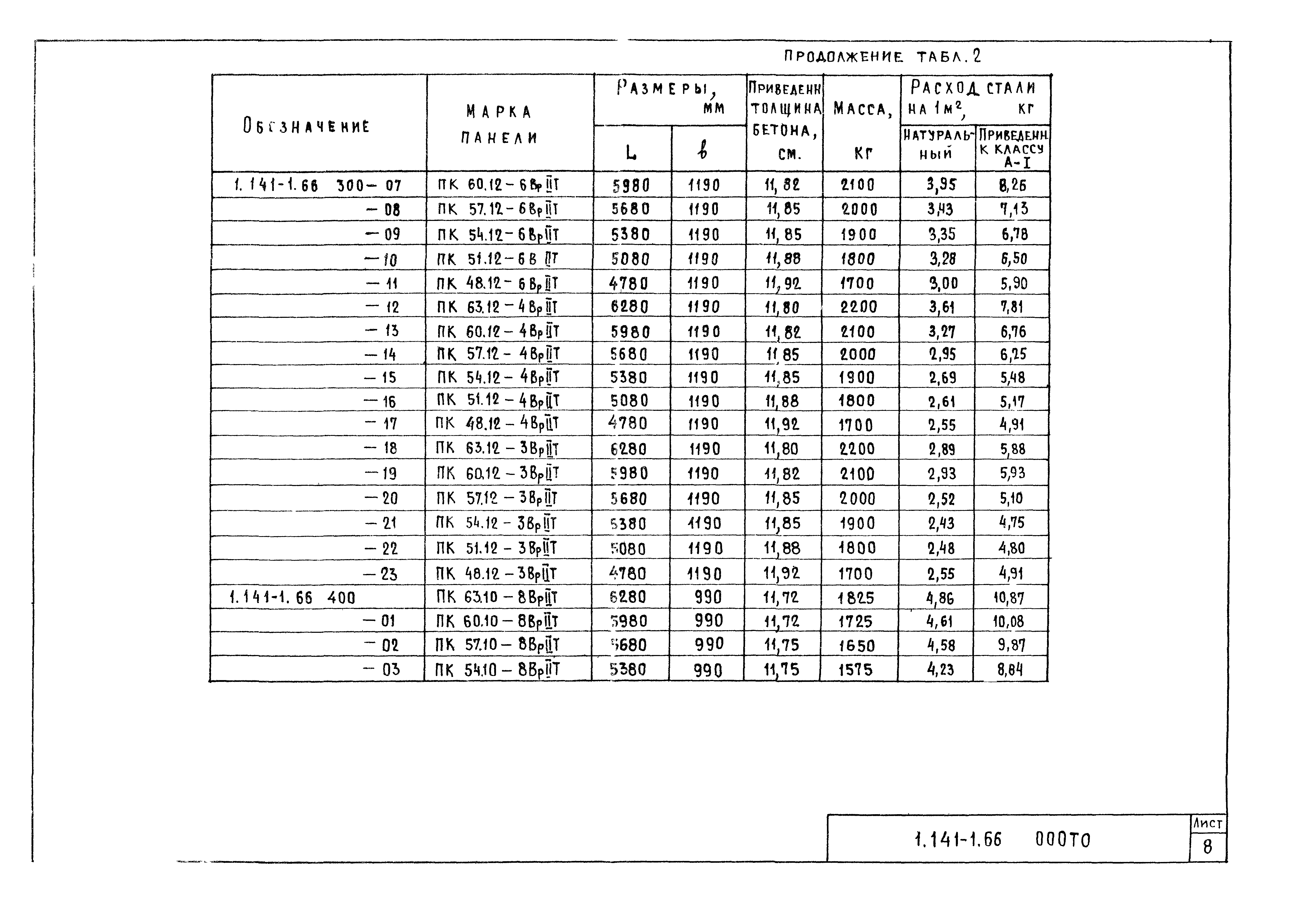 Серия 1.141-1