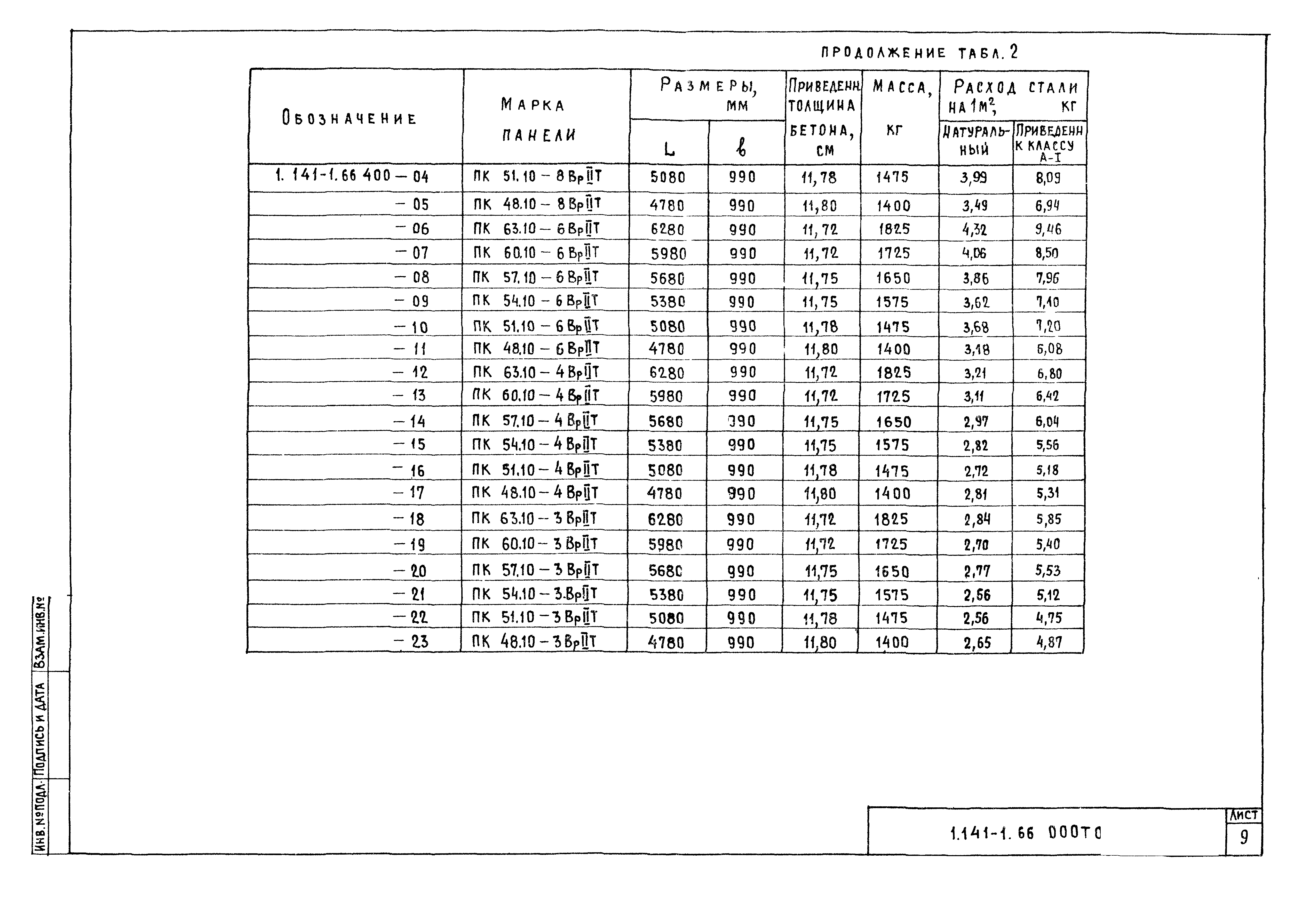 Серия 1.141-1