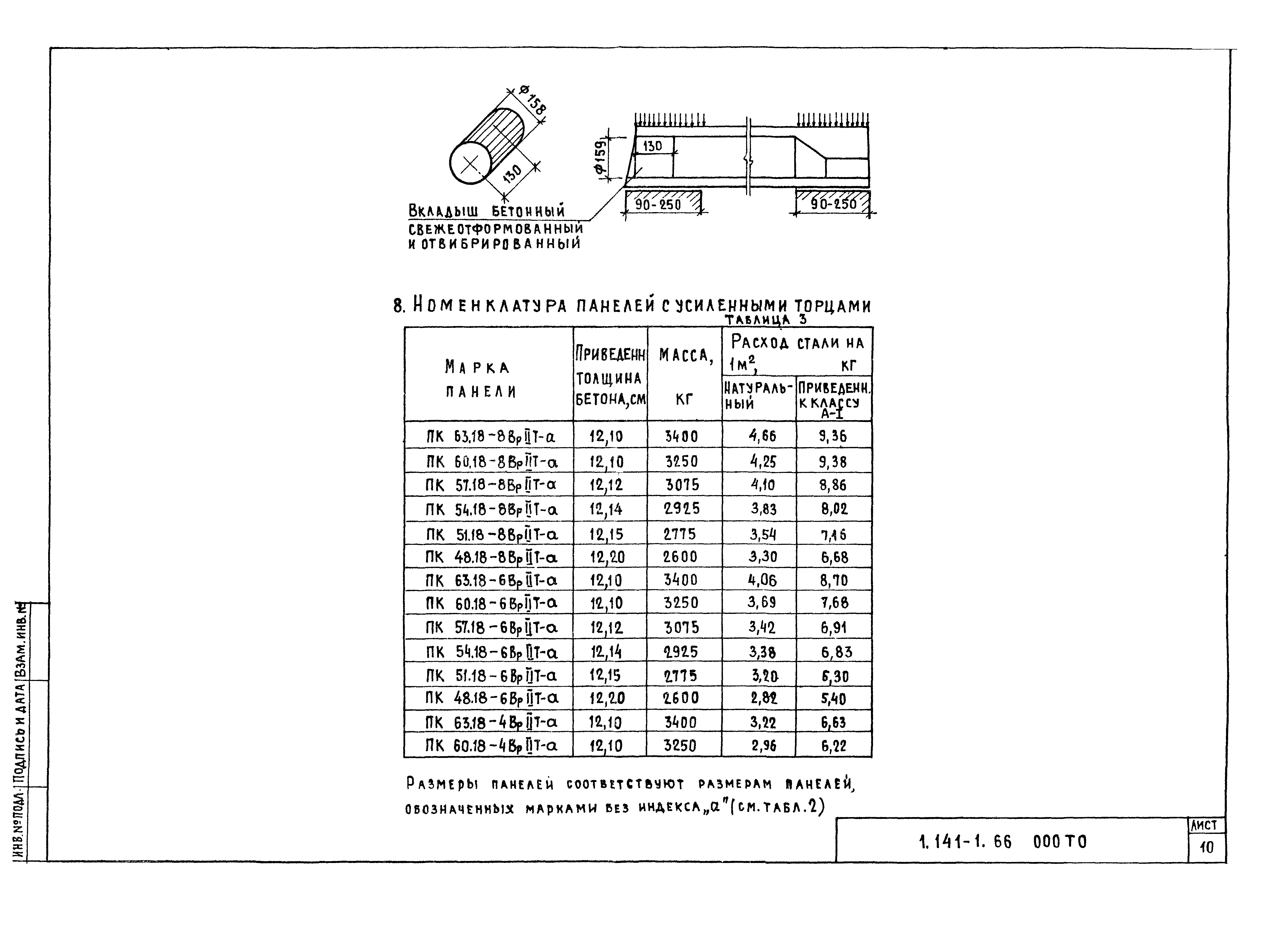 Серия 1.141-1