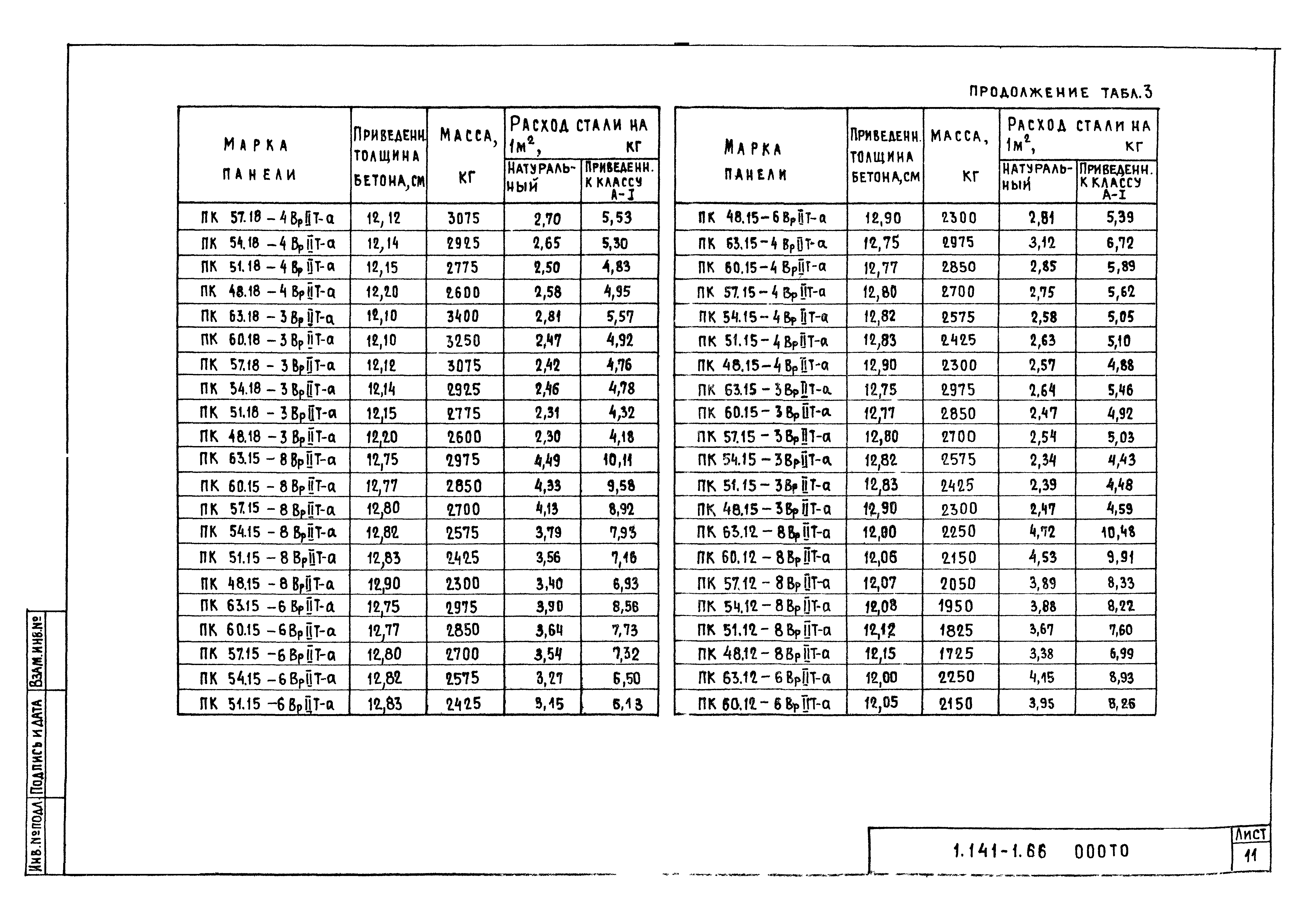 Серия 1.141-1