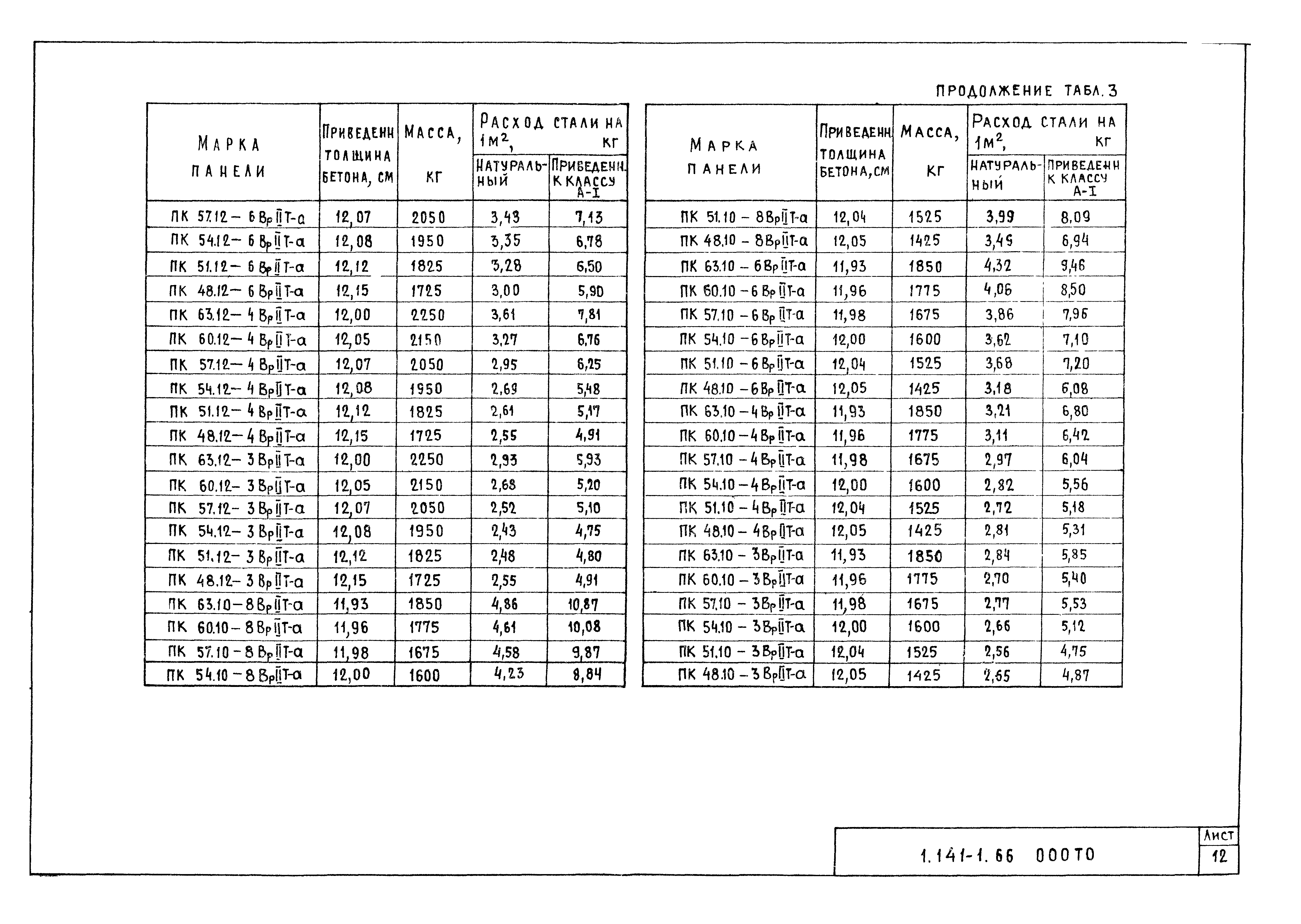 Серия 1.141-1