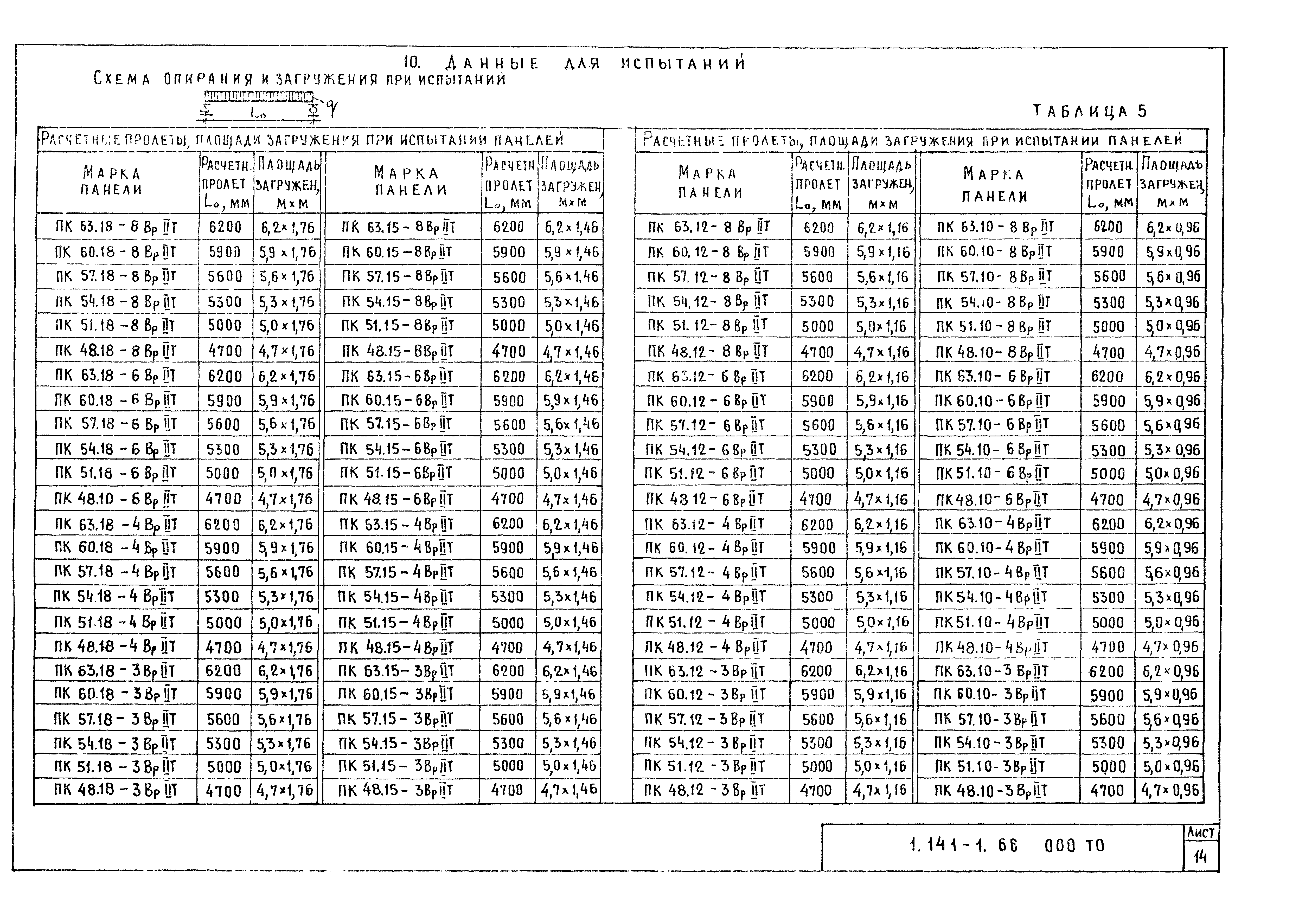 Серия 1.141-1