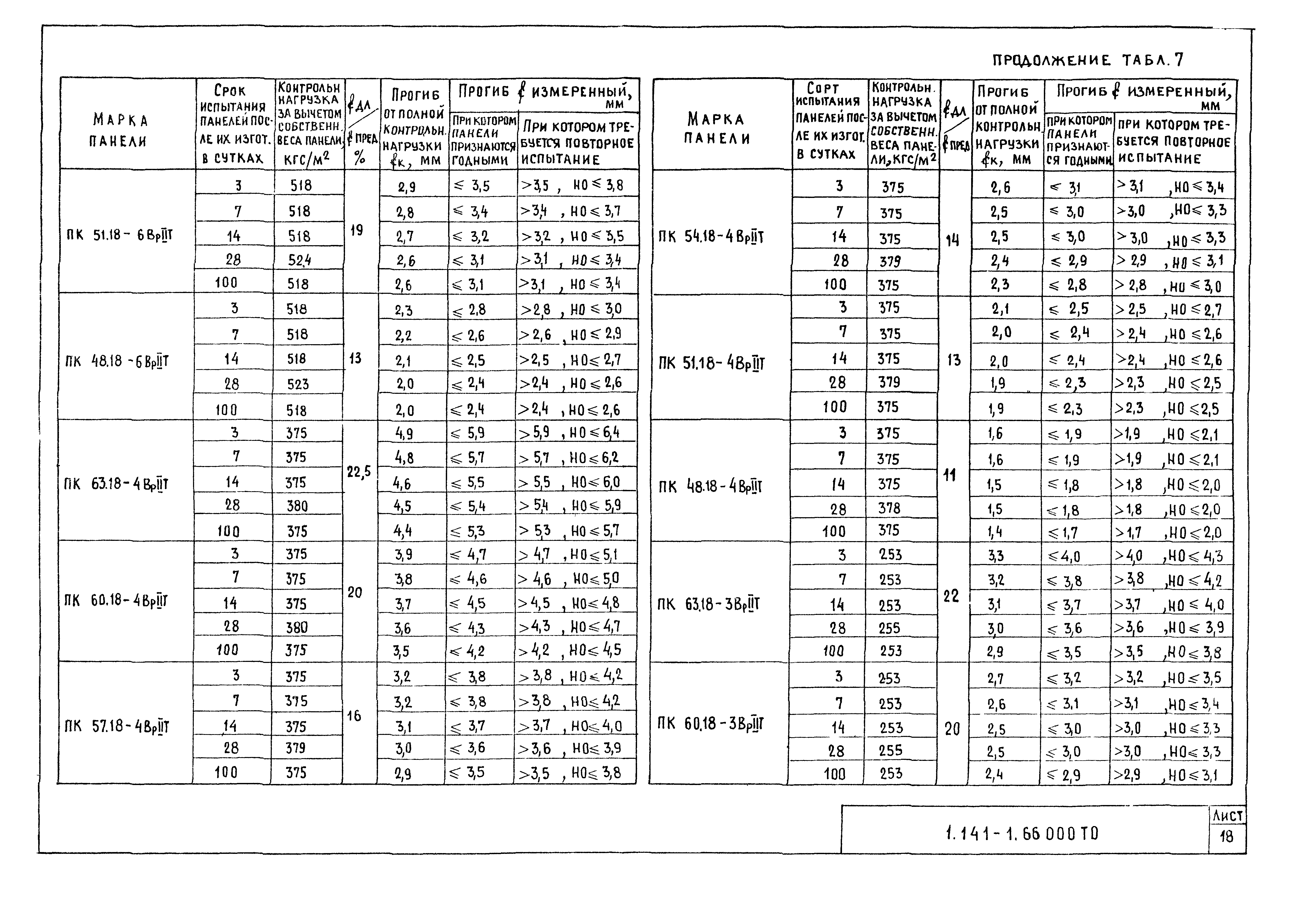 Серия 1.141-1