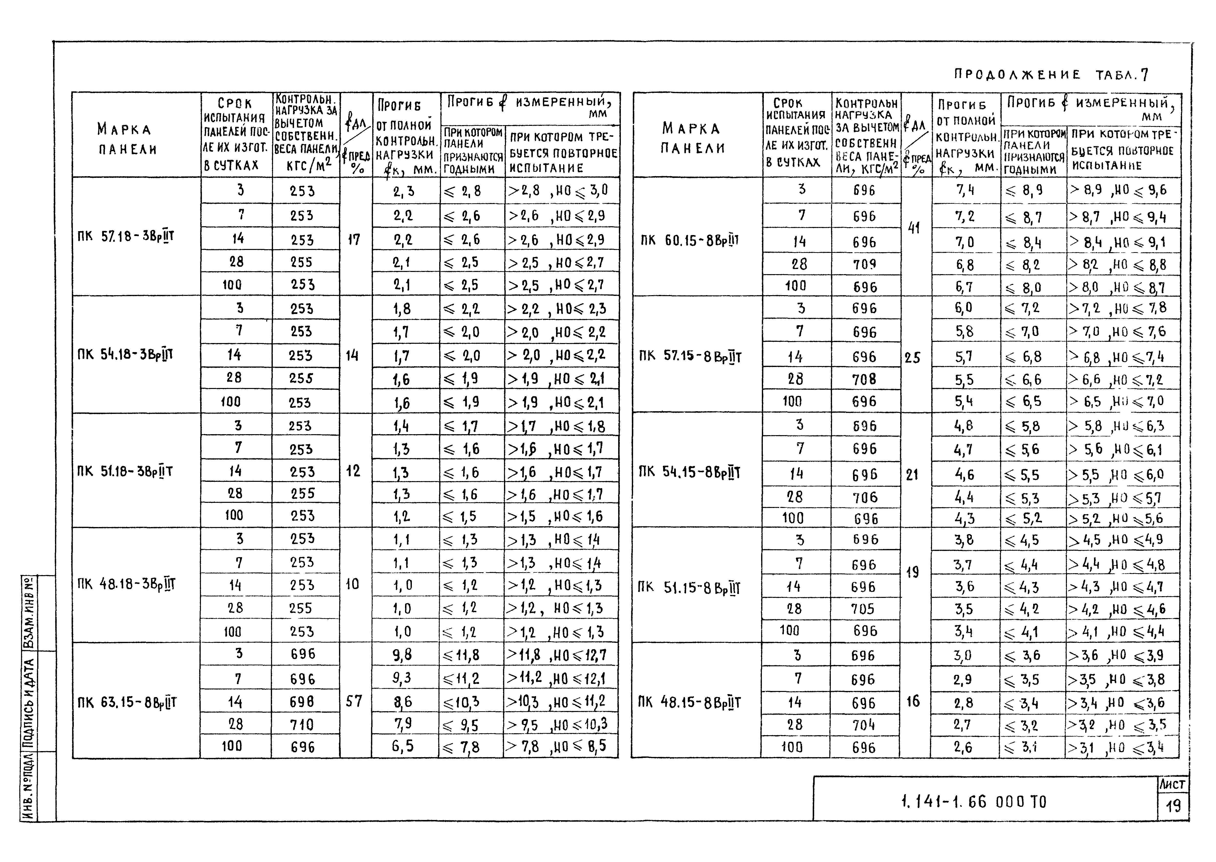 Серия 1.141-1