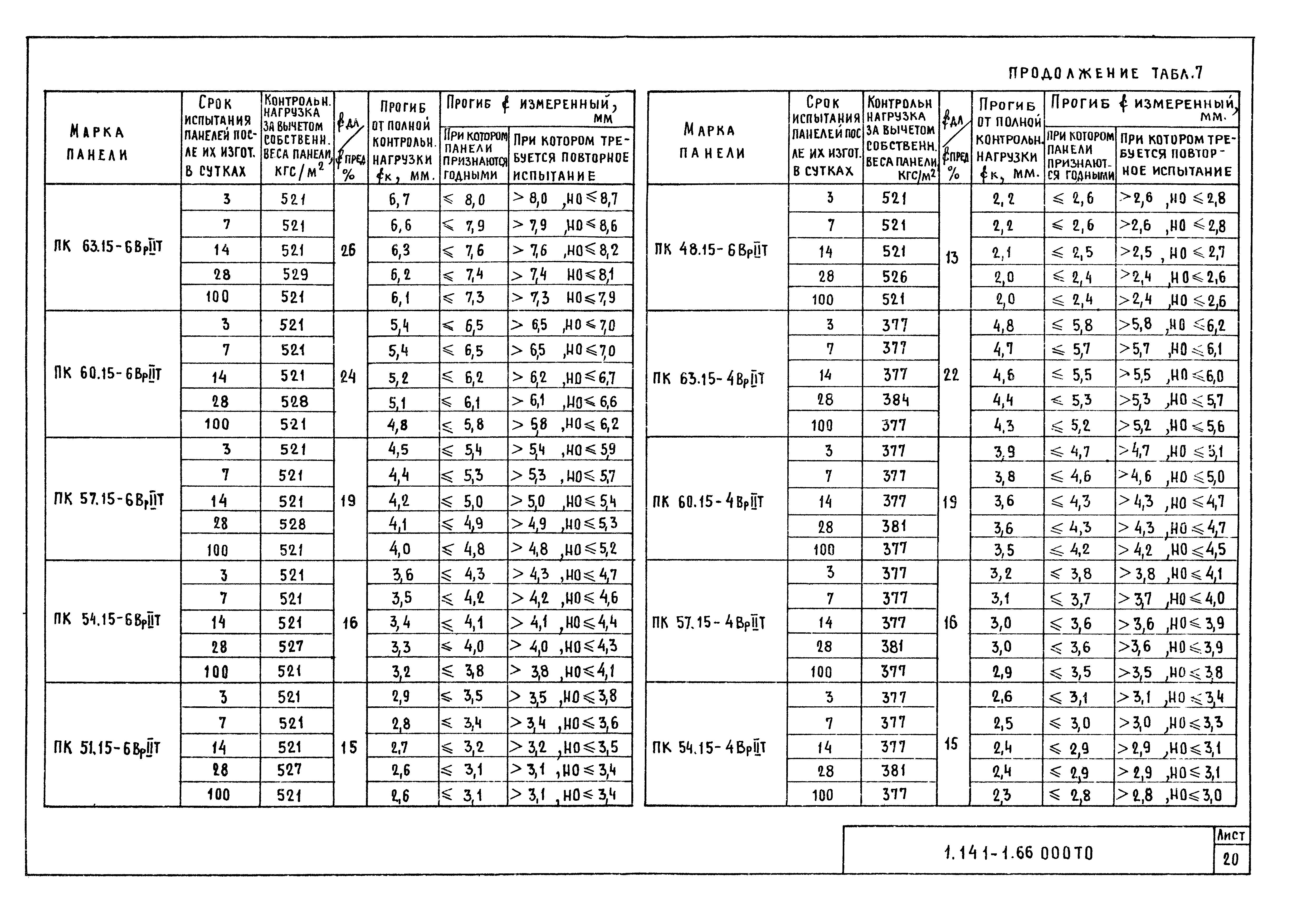 Серия 1.141-1