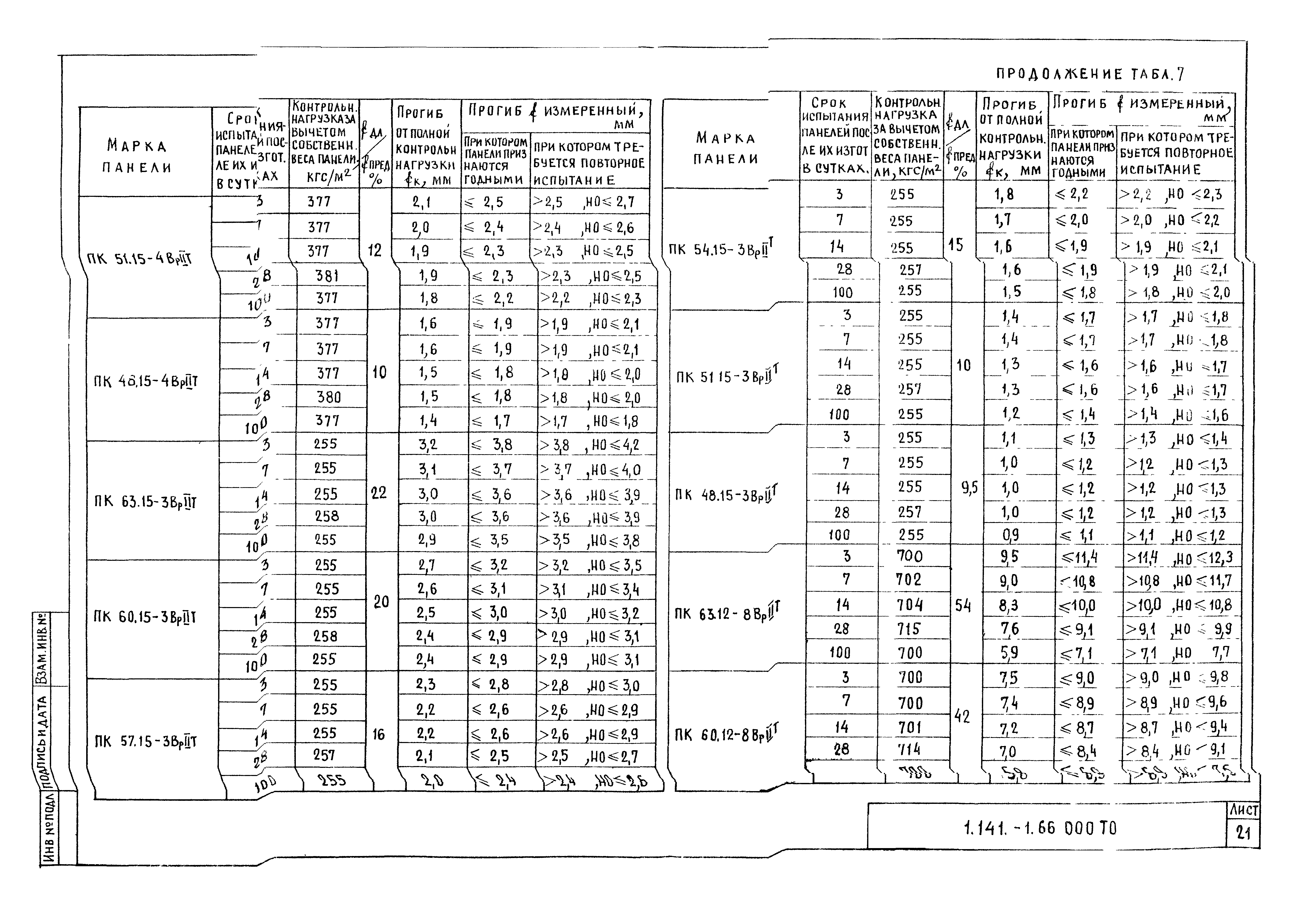 Серия 1.141-1