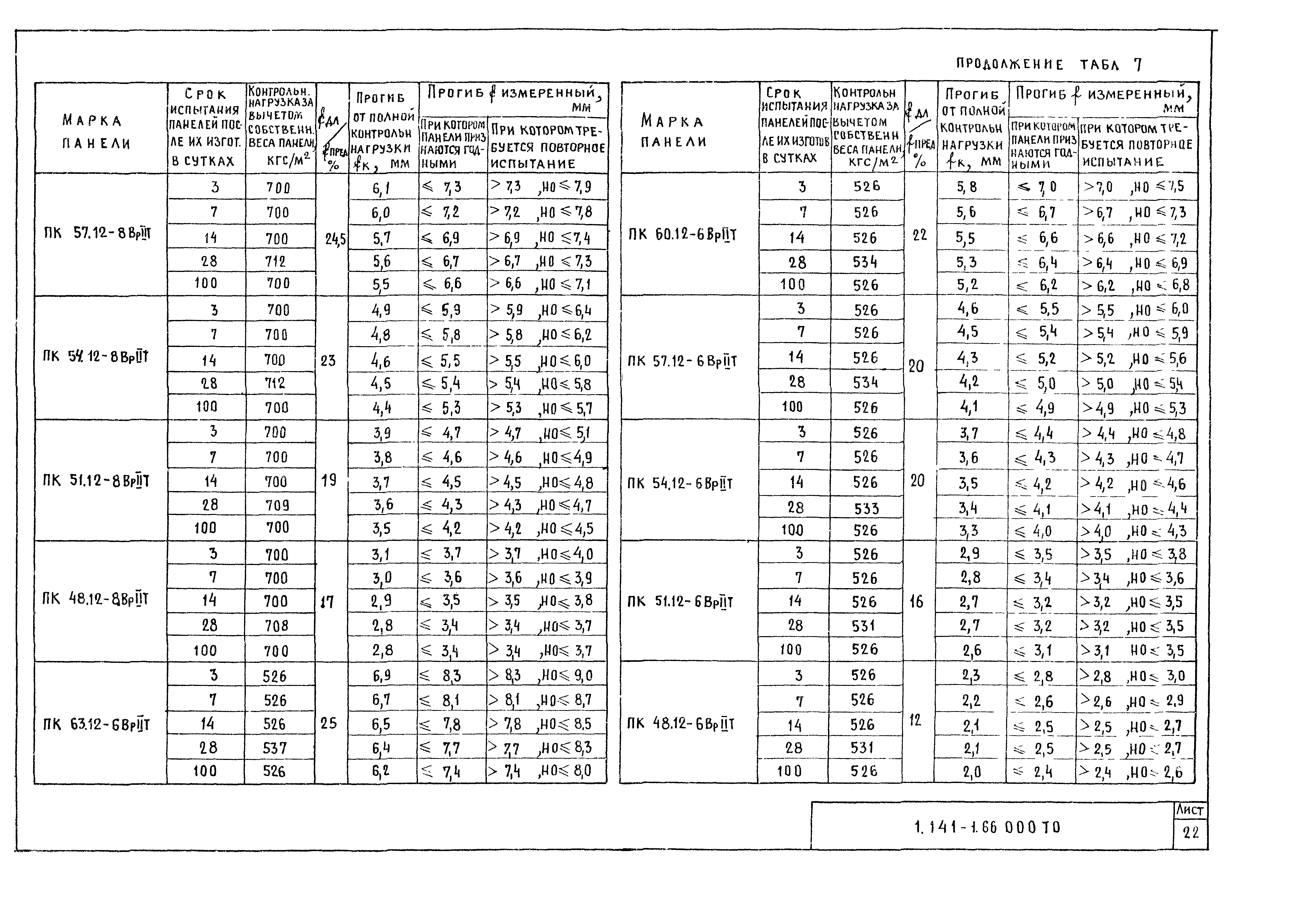 Серия 1.141-1