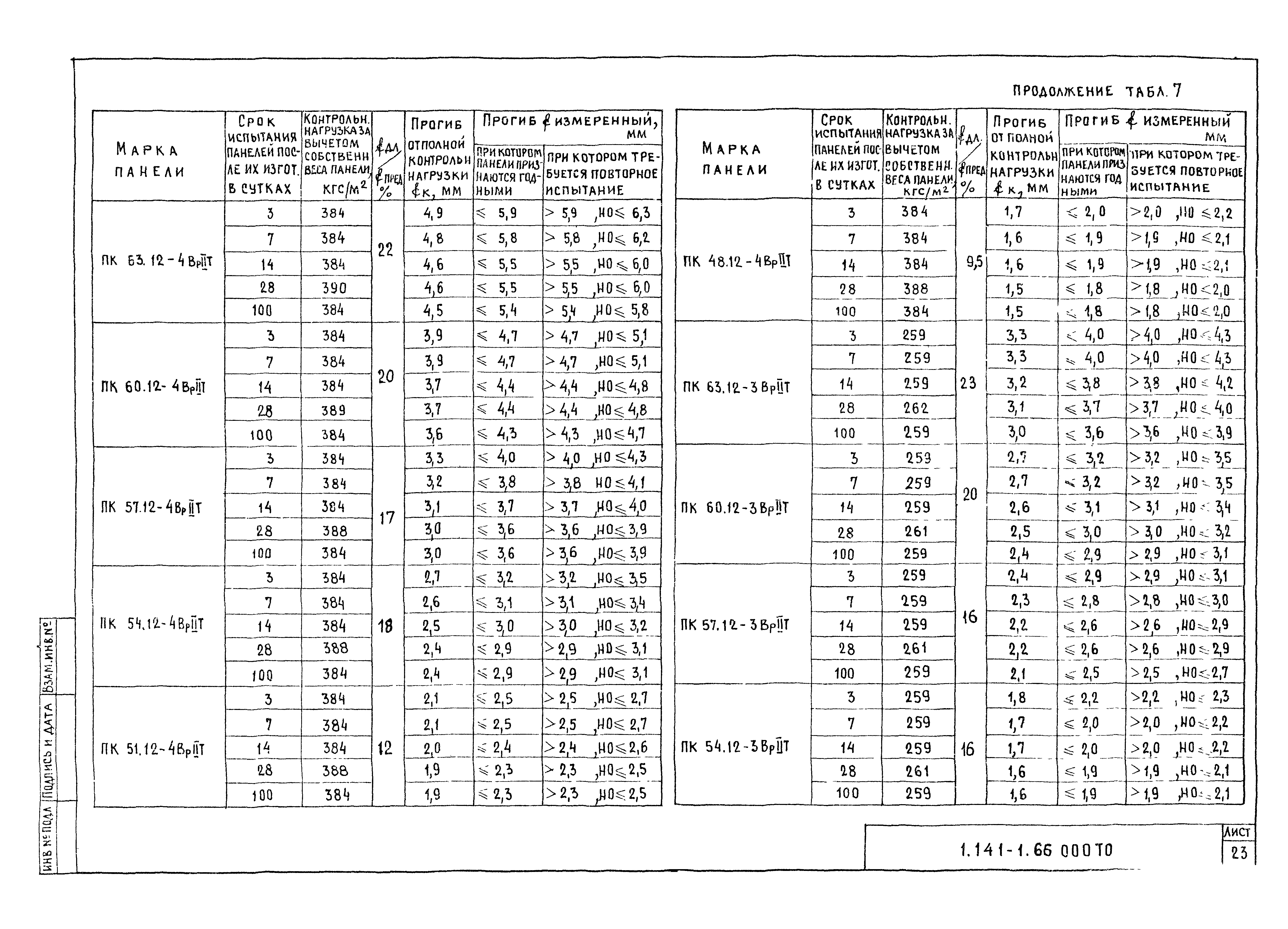 Серия 1.141-1