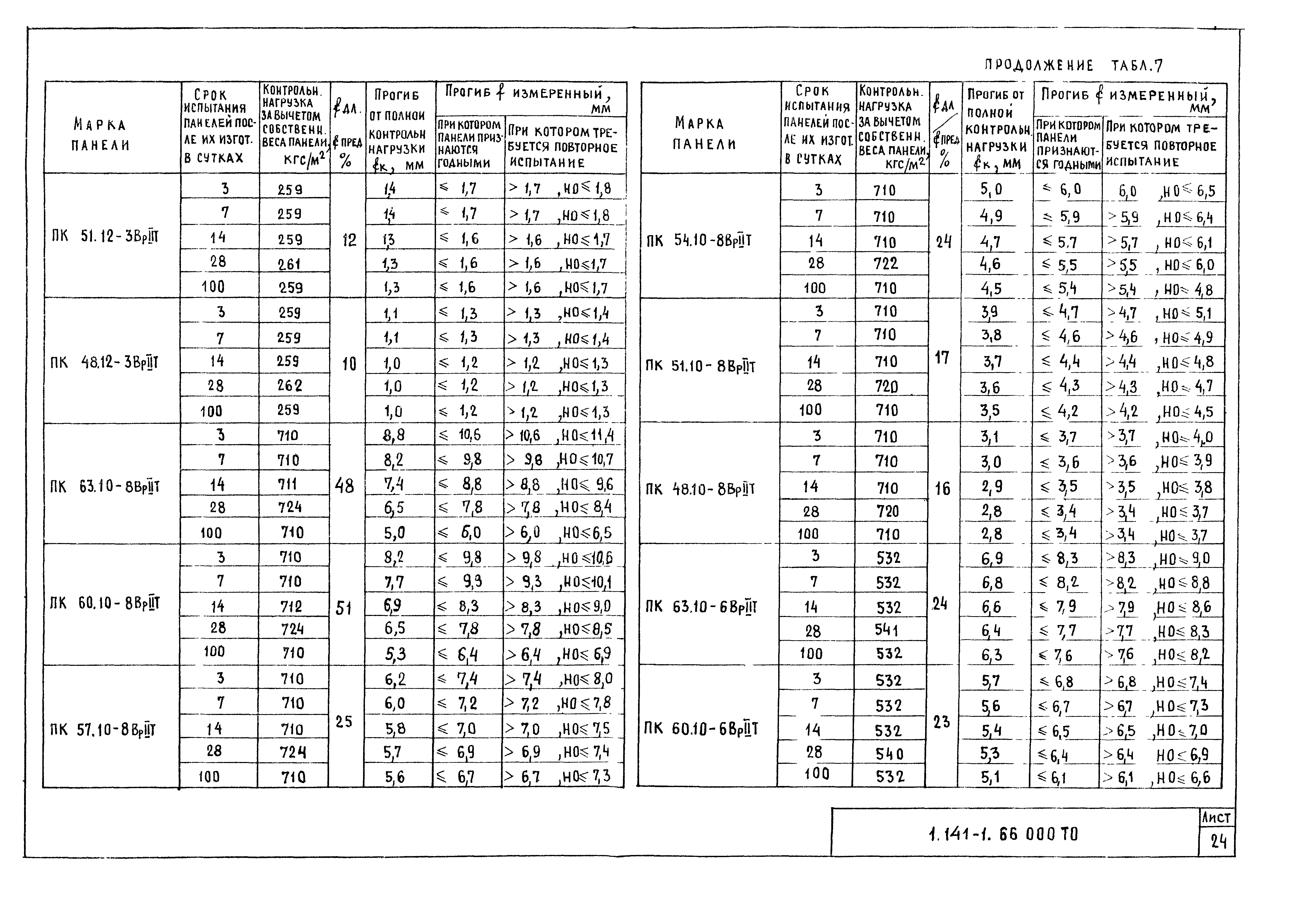 Серия 1.141-1