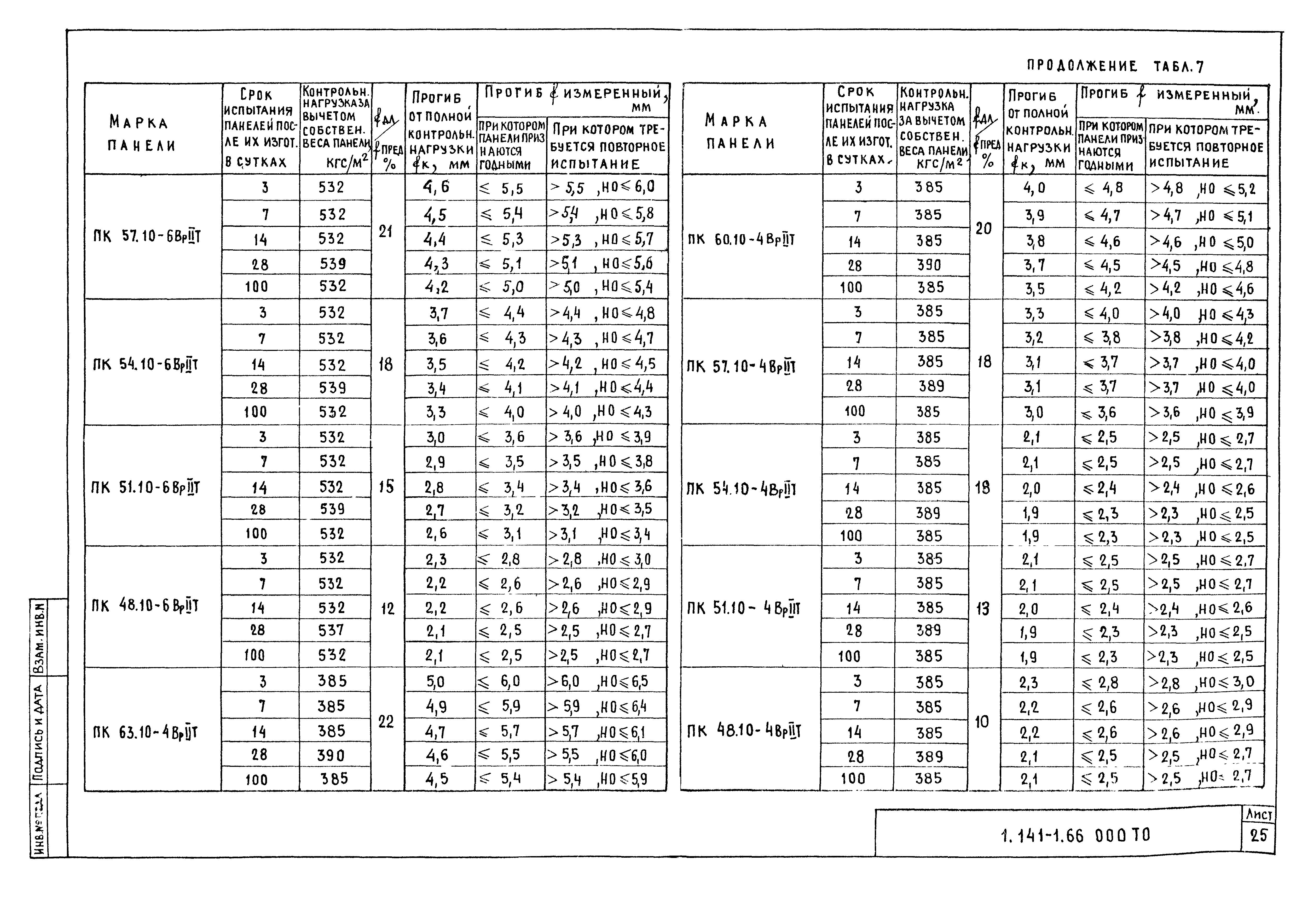 Серия 1.141-1