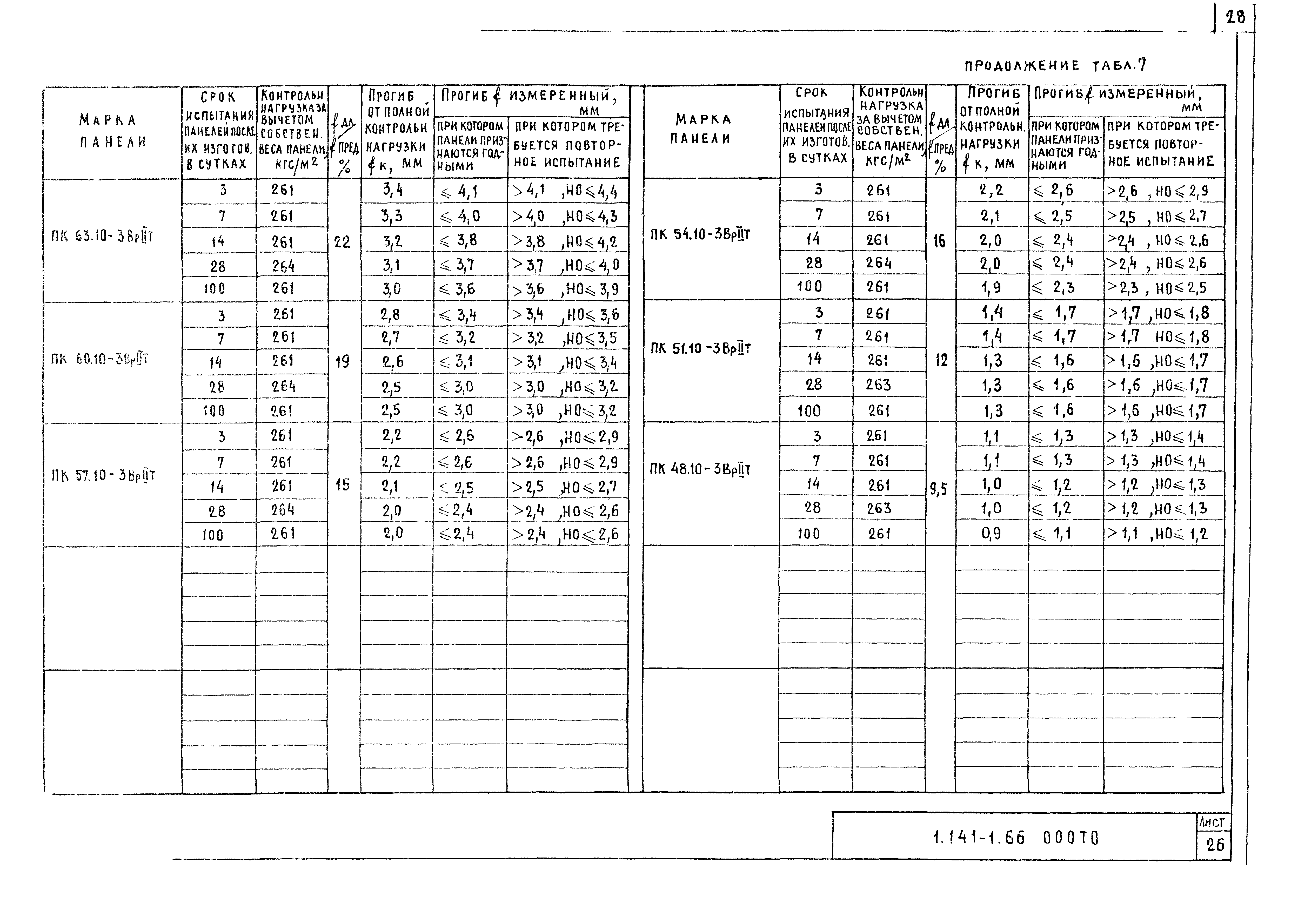 Серия 1.141-1