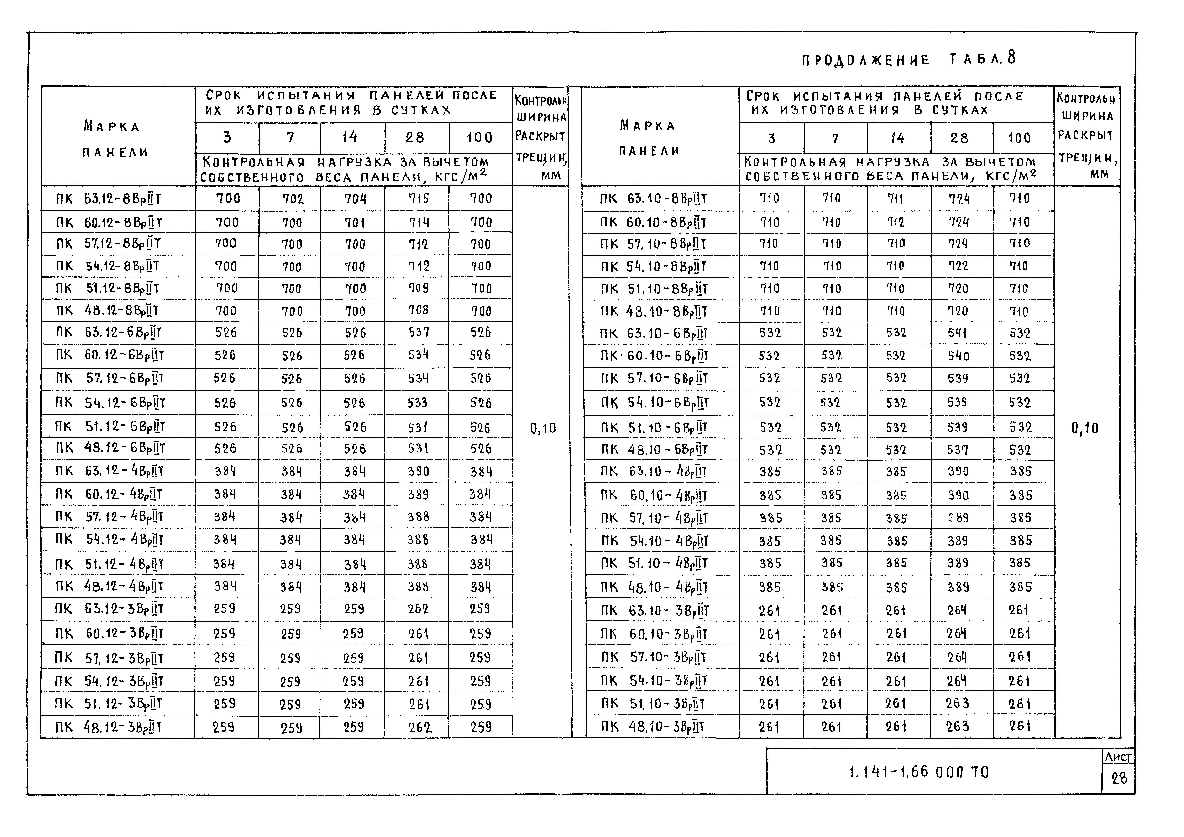 Серия 1.141-1