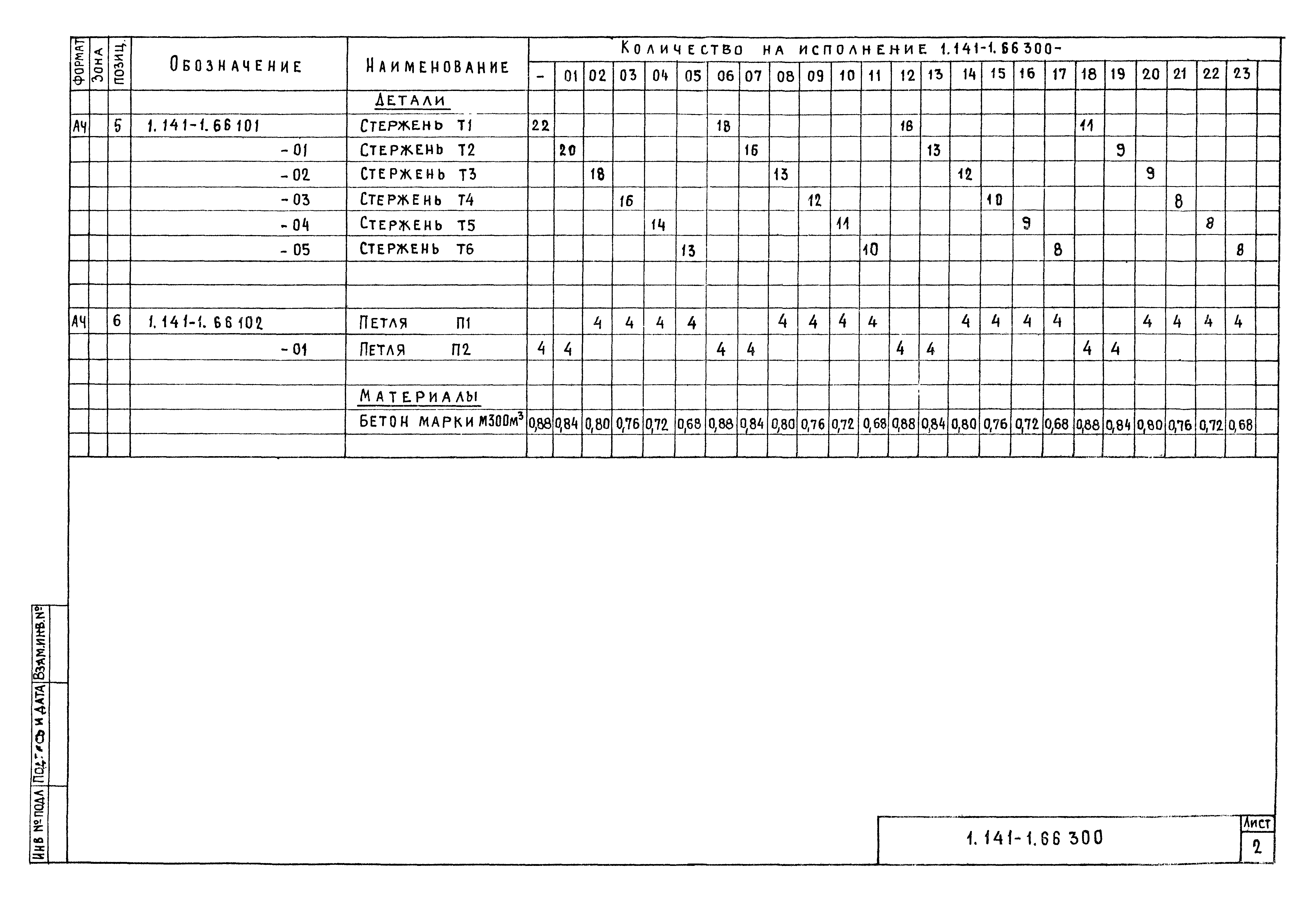 Серия 1.141-1