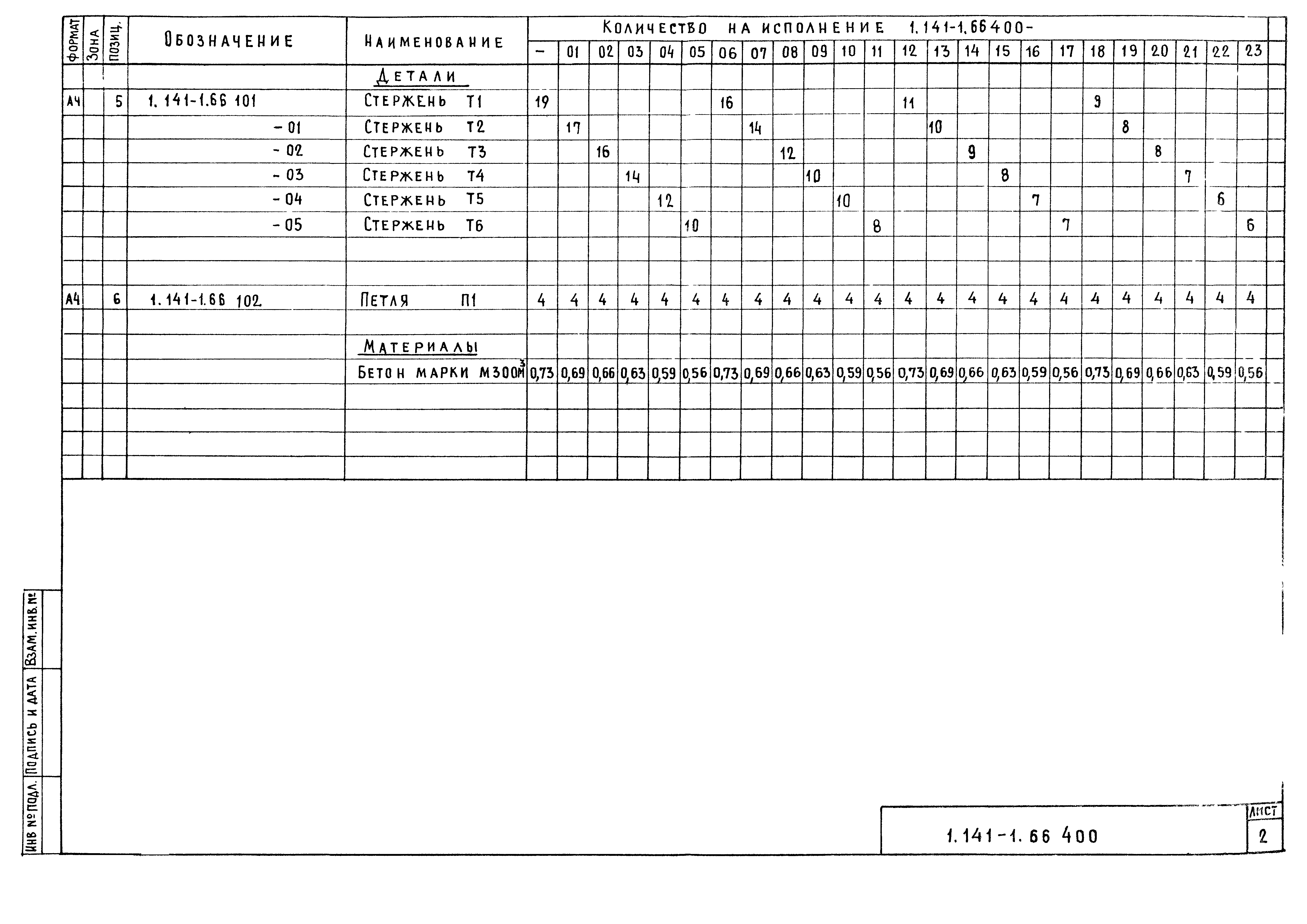 Серия 1.141-1