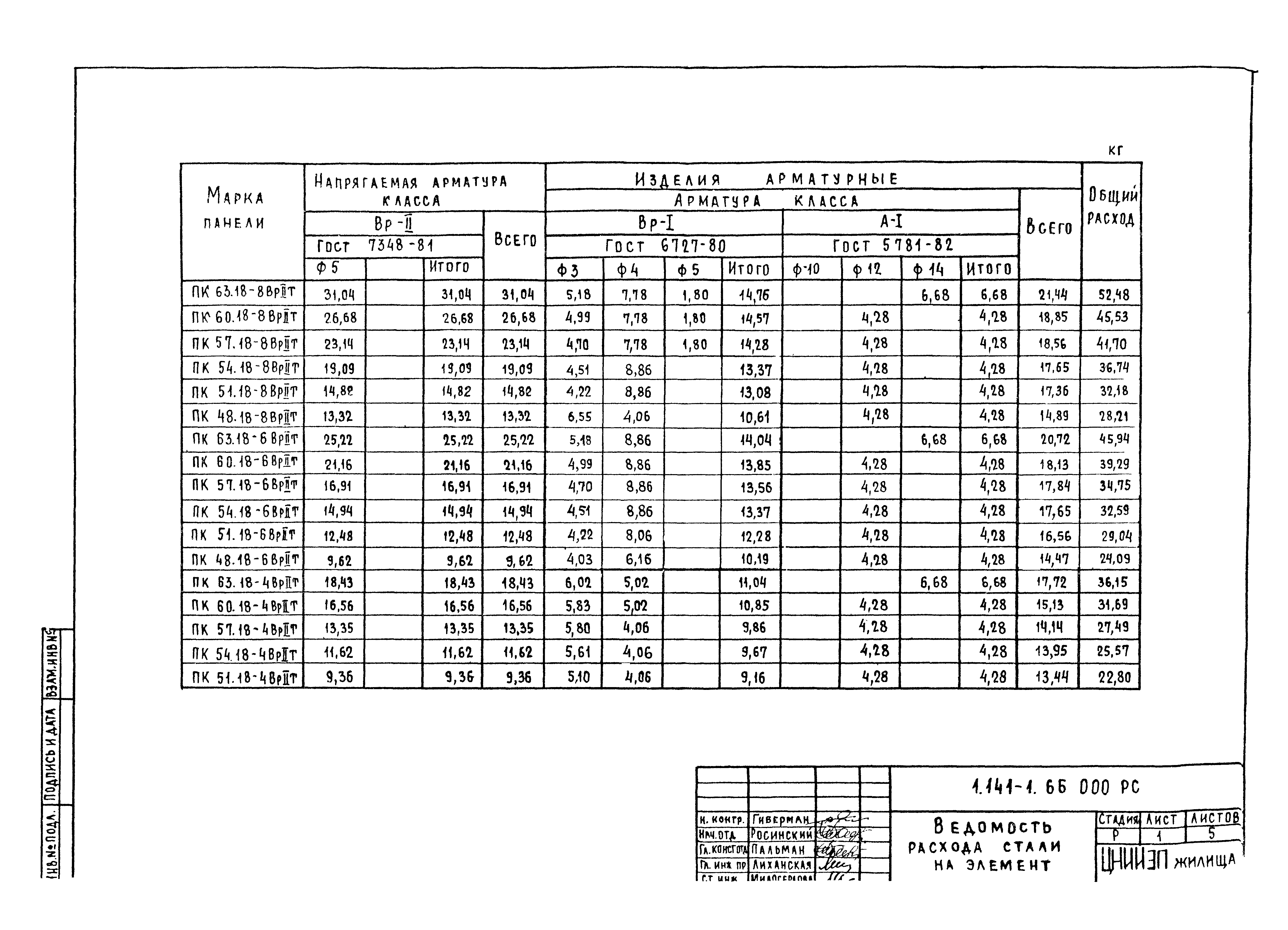 Серия 1.141-1