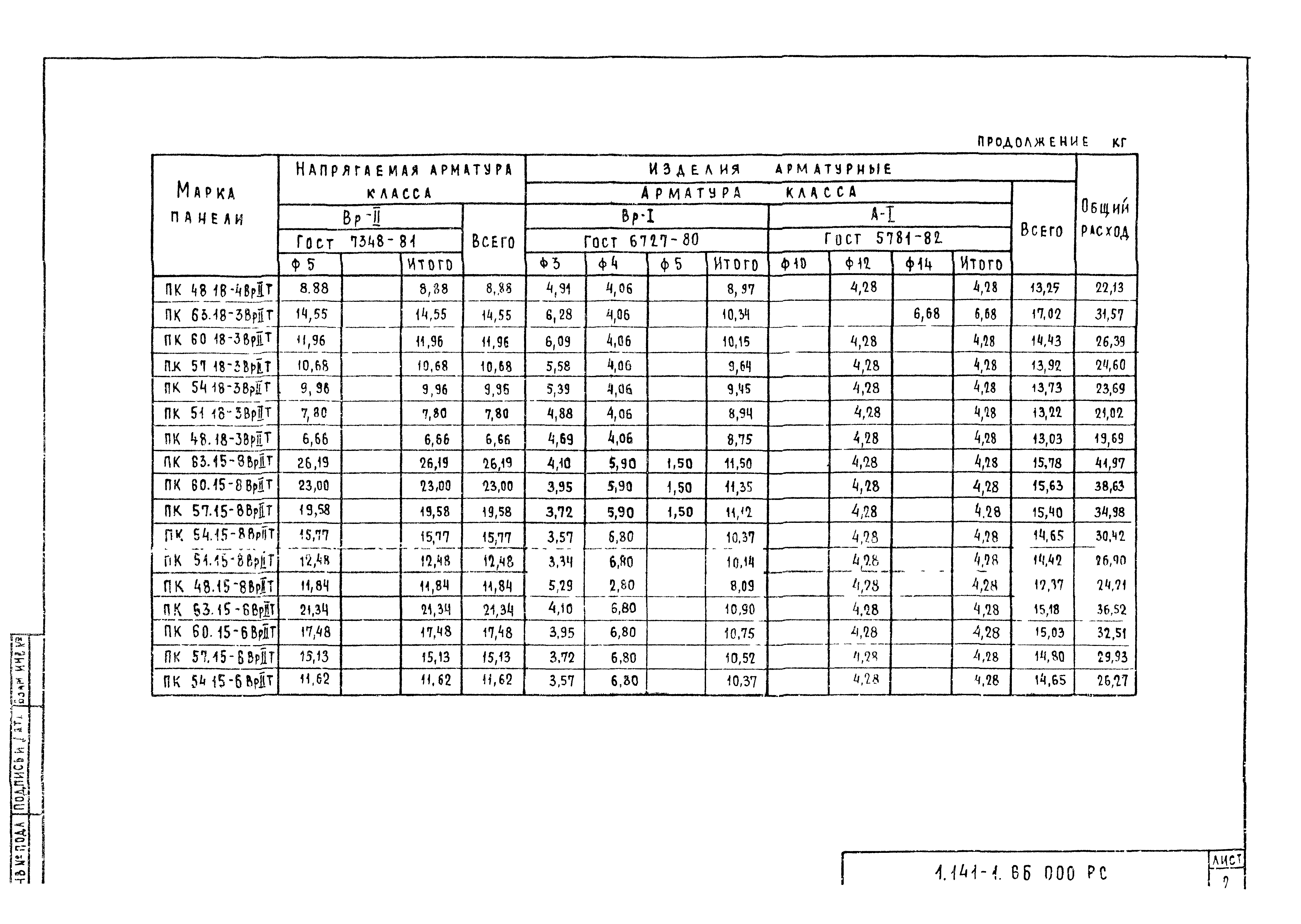 Серия 1.141-1