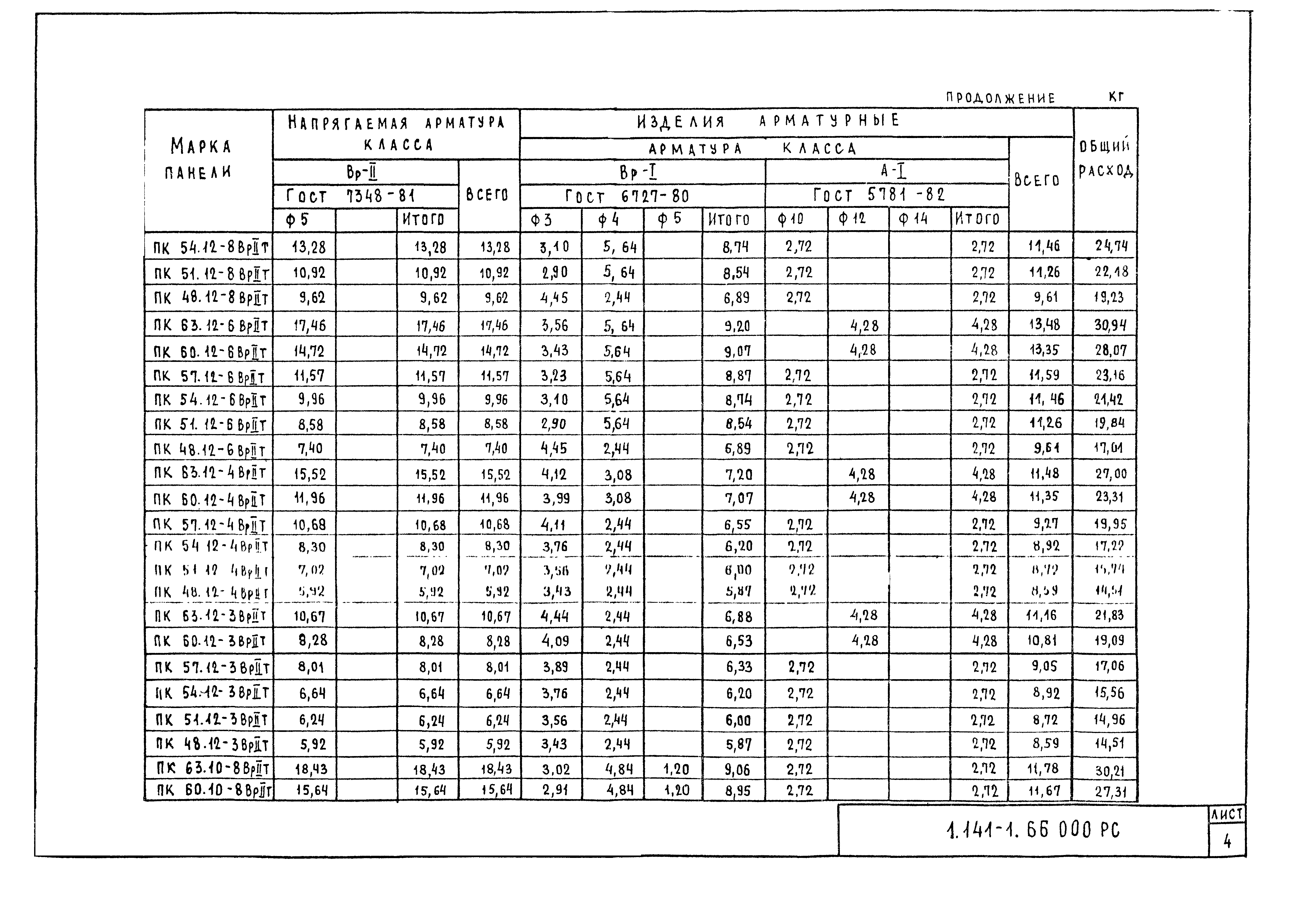 Серия 1.141-1