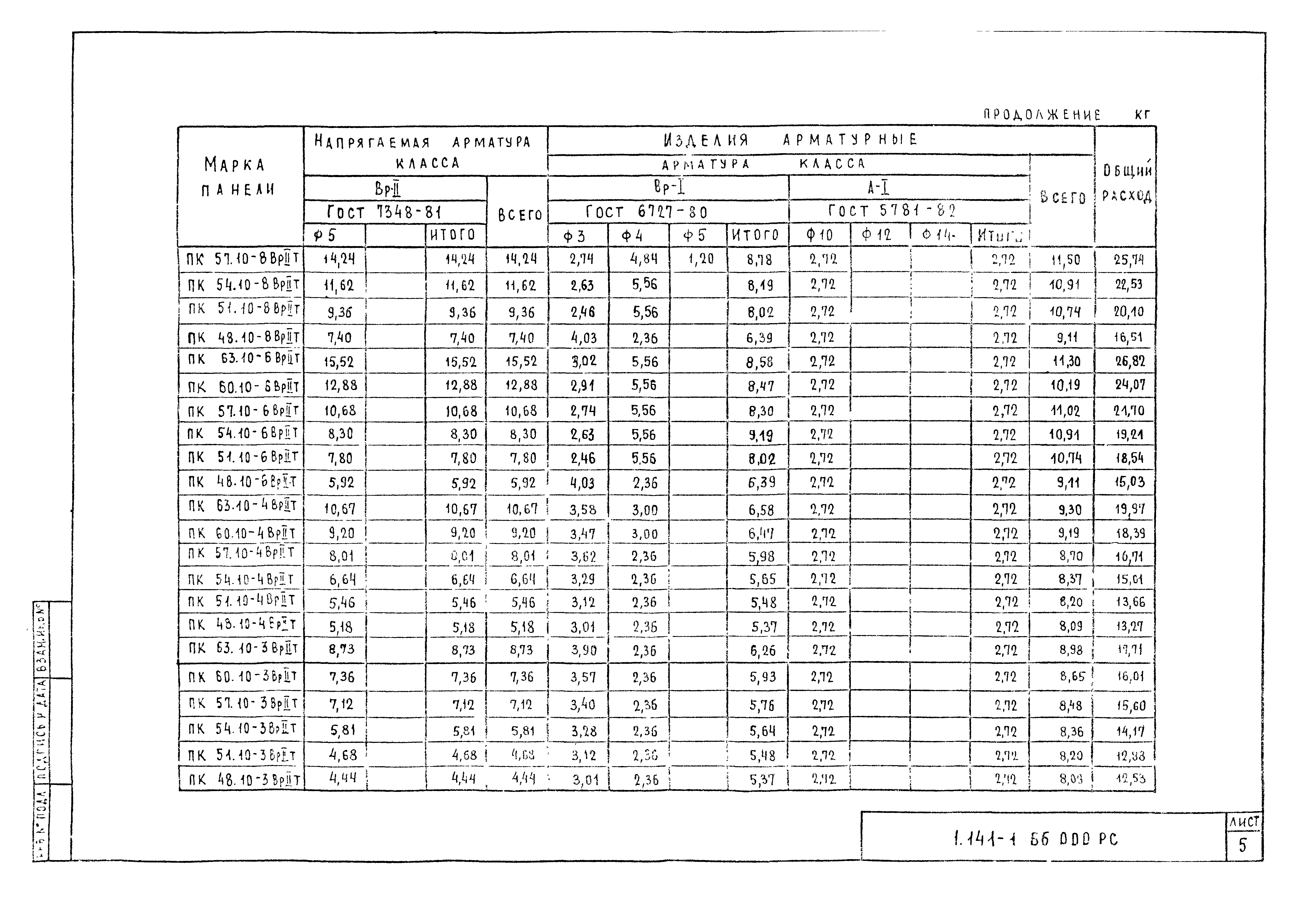 Серия 1.141-1