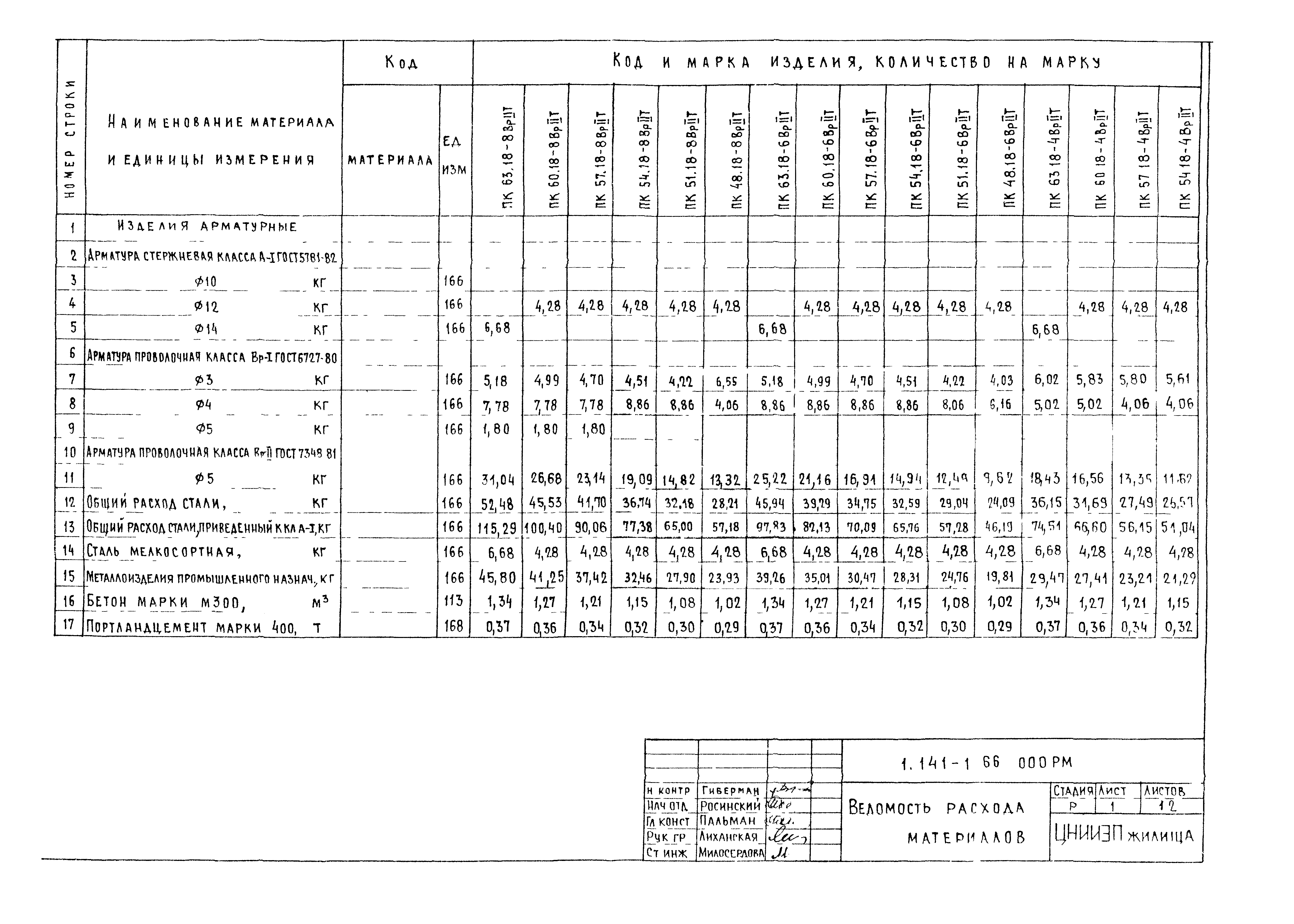 Серия 1.141-1