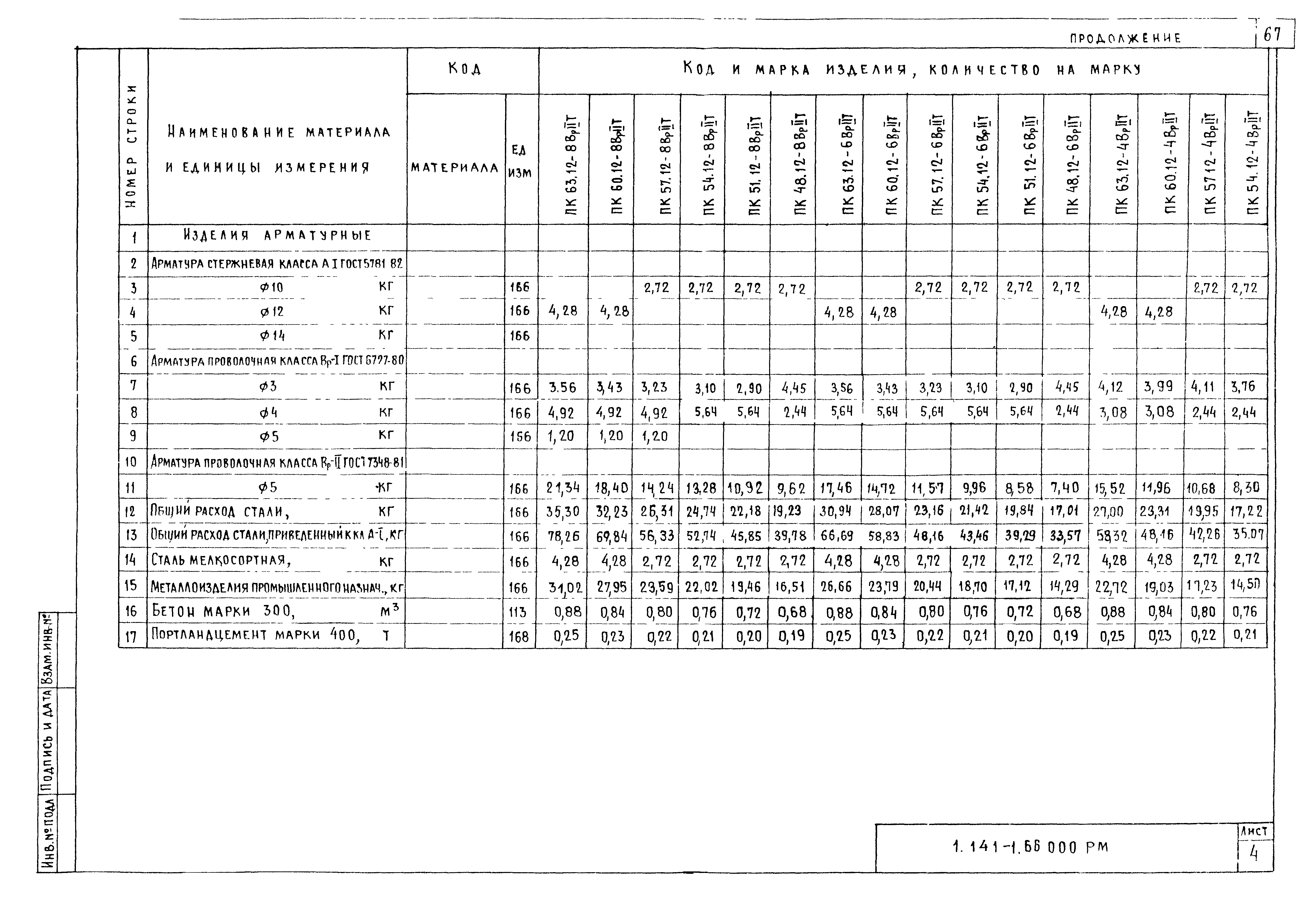 Серия 1.141-1