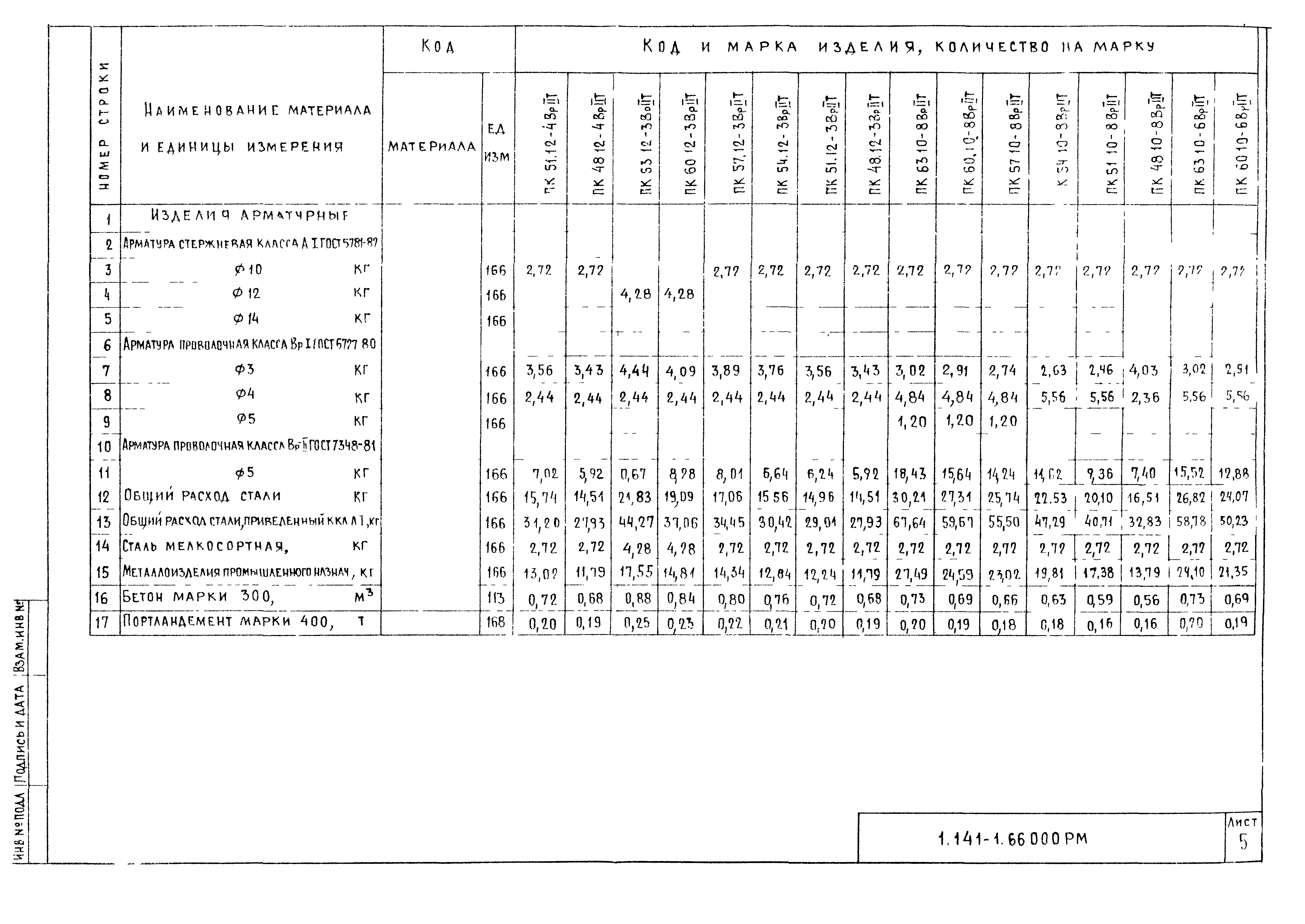 Серия 1.141-1