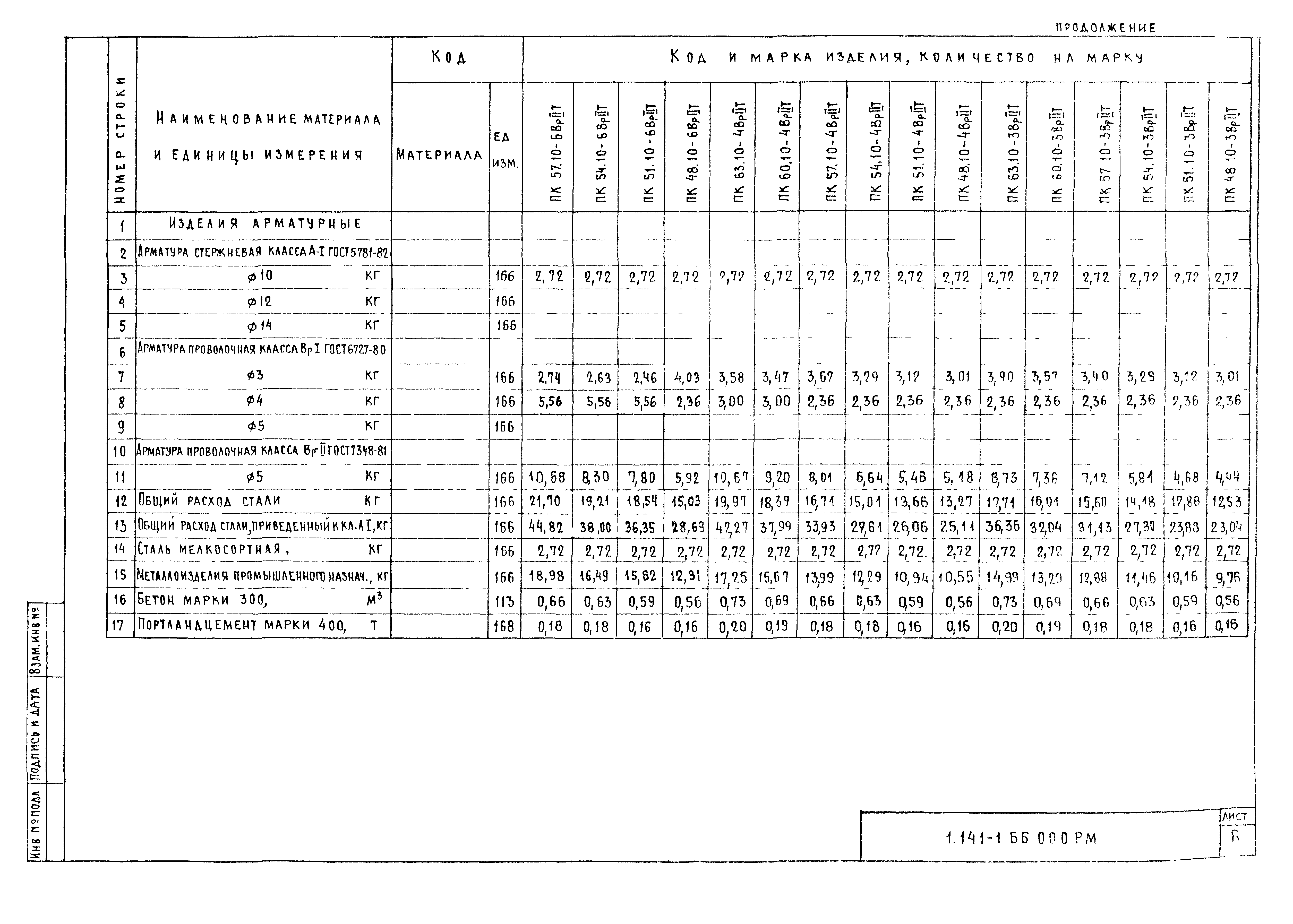 Серия 1.141-1