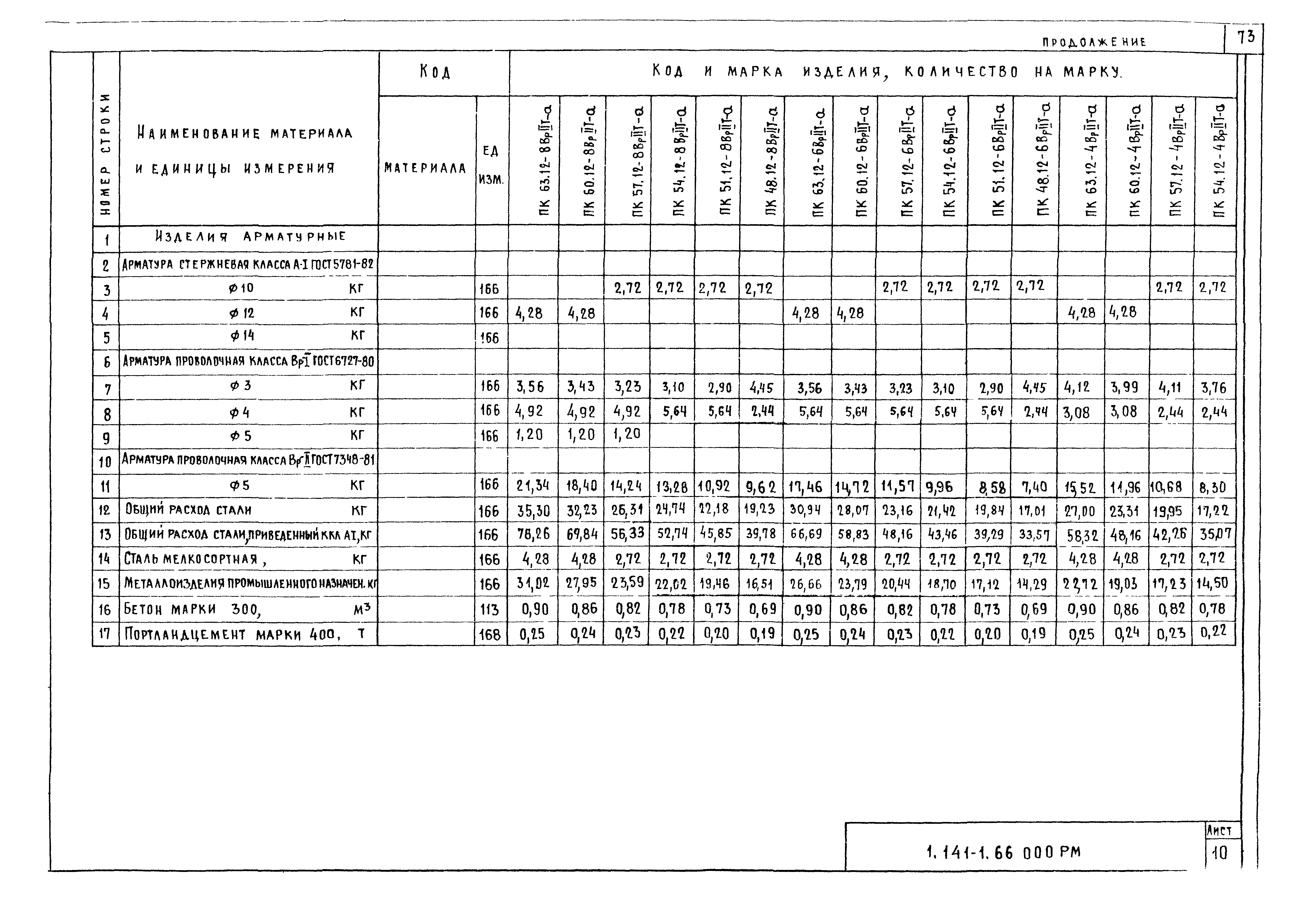 Серия 1.141-1