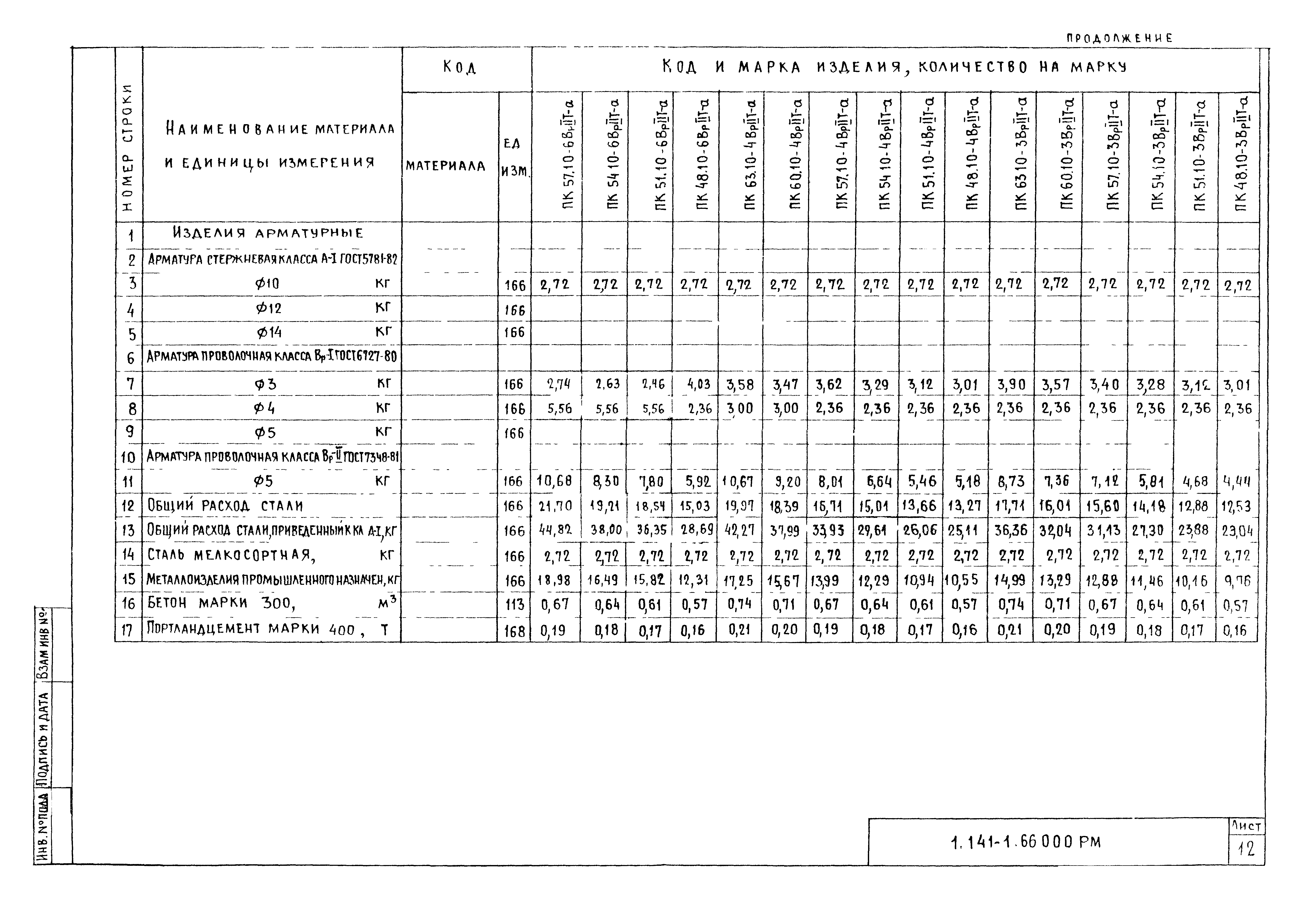 Серия 1.141-1