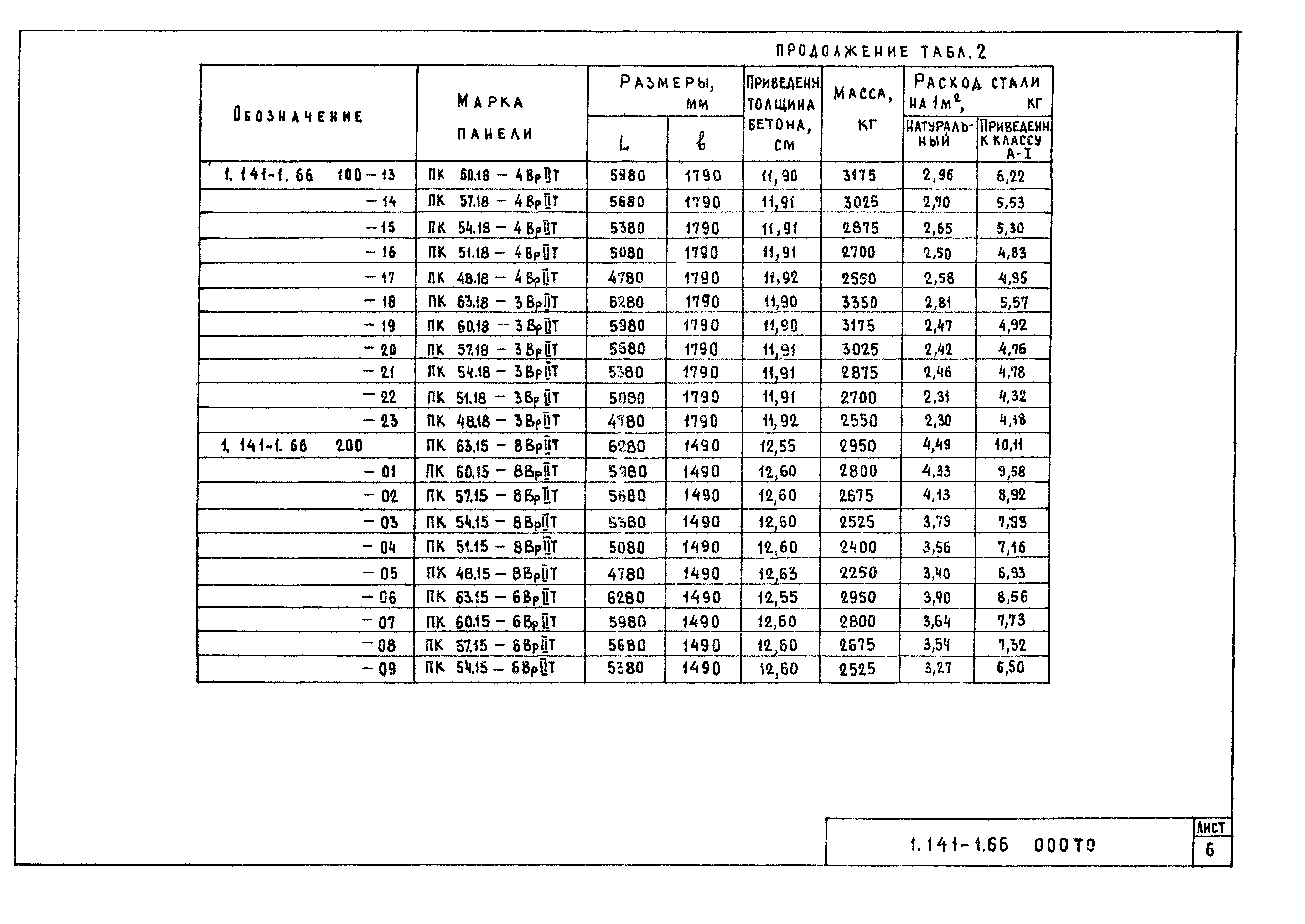 Серия 1.141-1