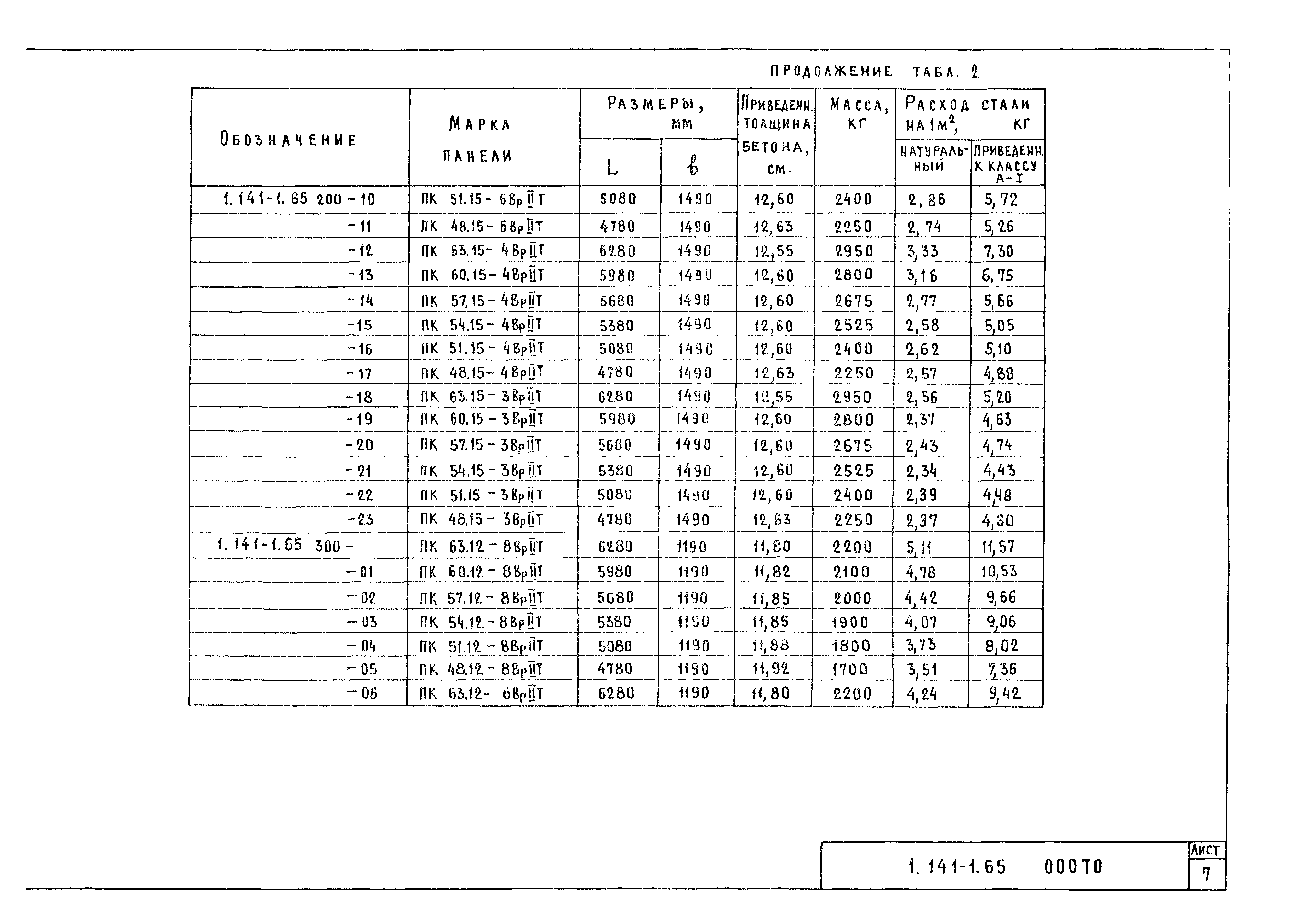 Серия 1.141-1