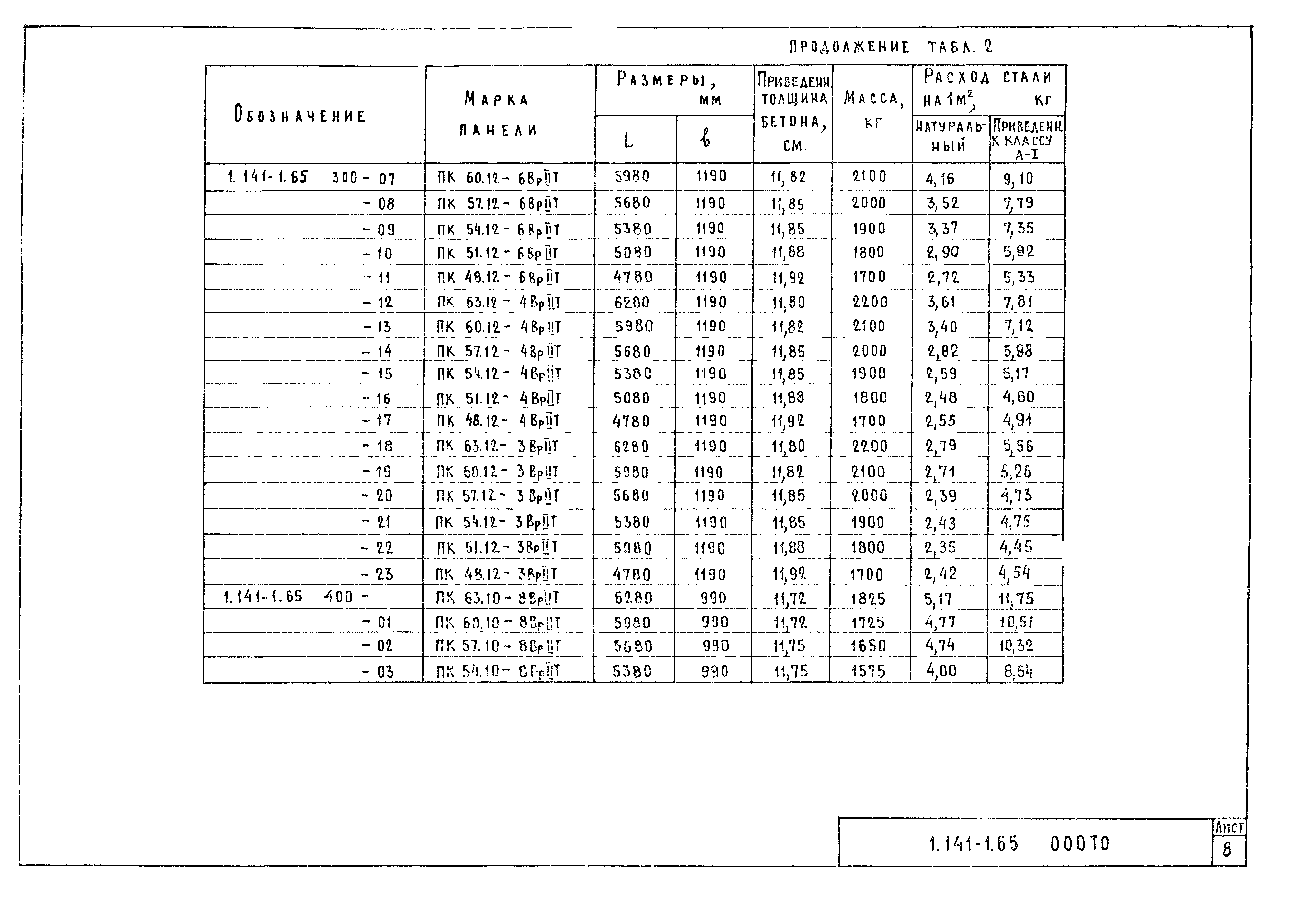 Серия 1.141-1