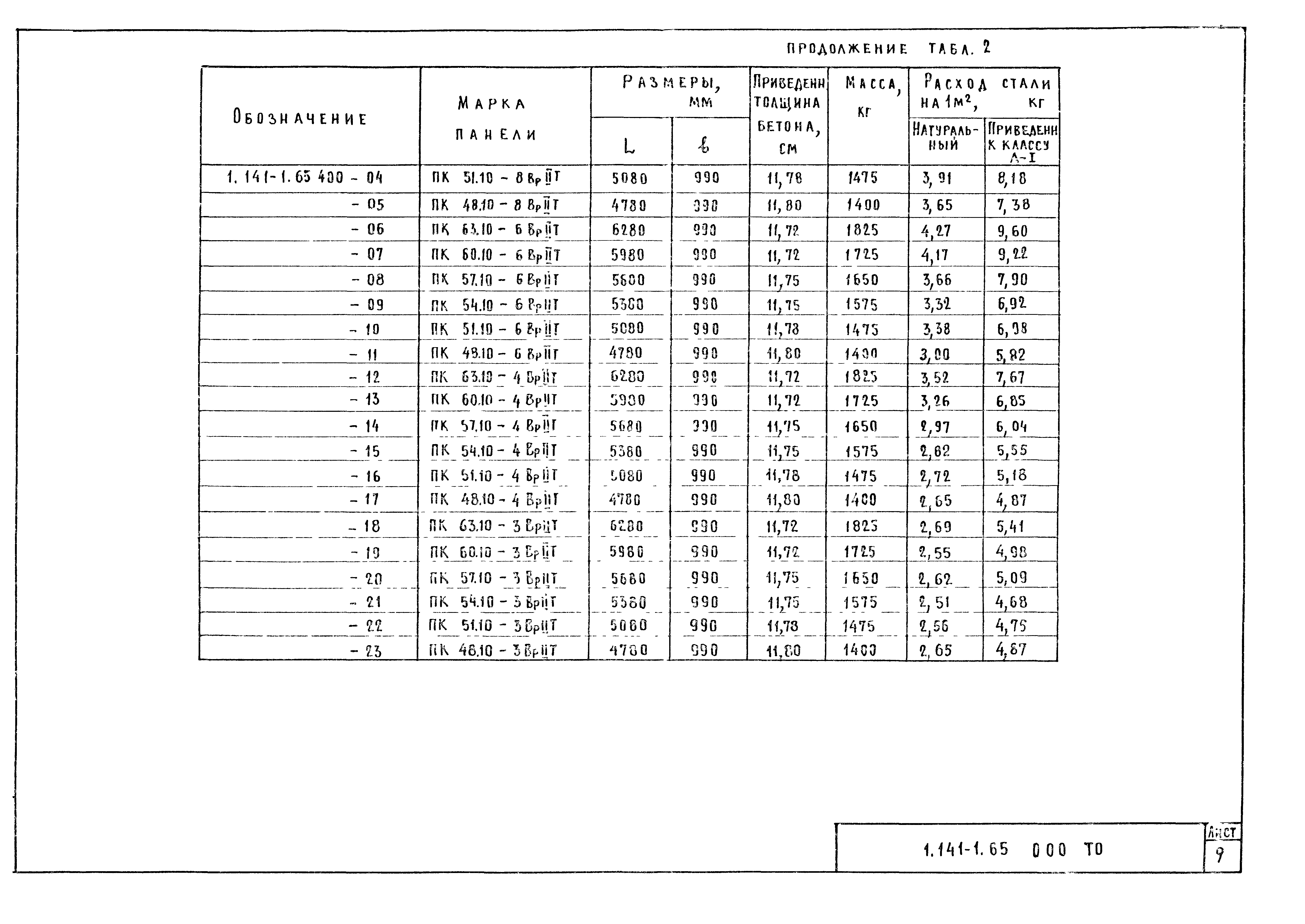 Серия 1.141-1