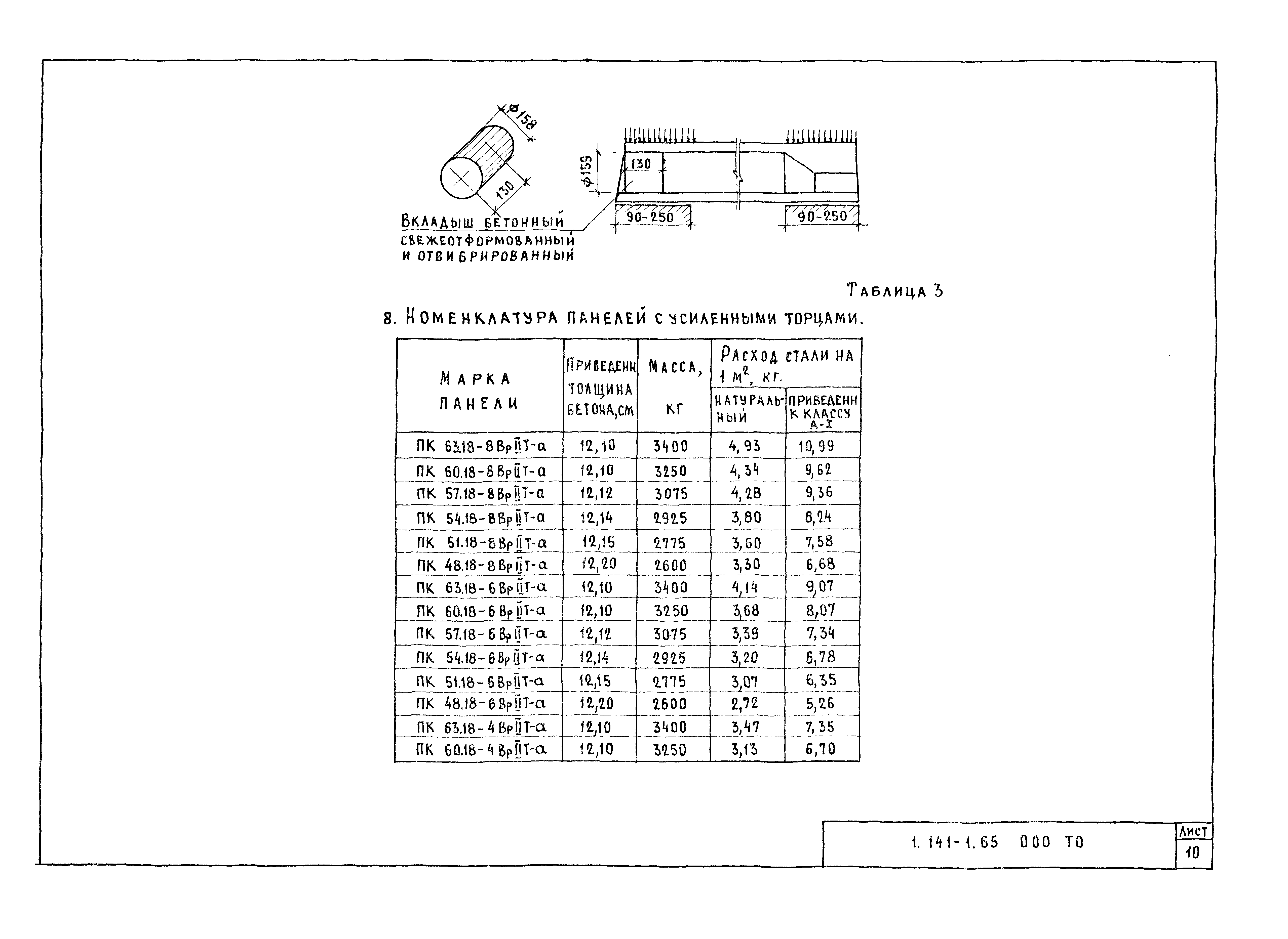 Серия 1.141-1